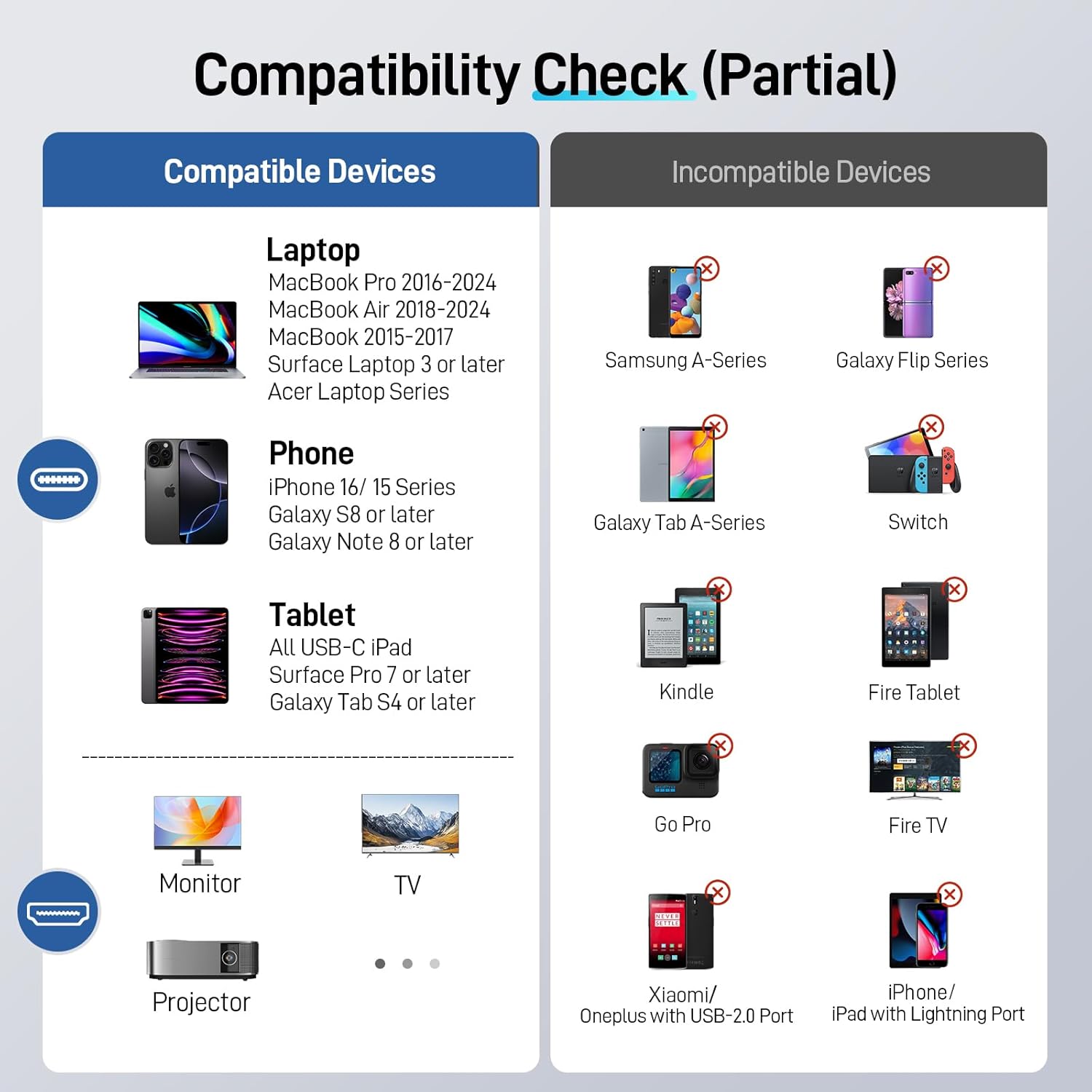 Compatibility chart showing compatible and incompatible devices for the USB-C to HDMI cable.