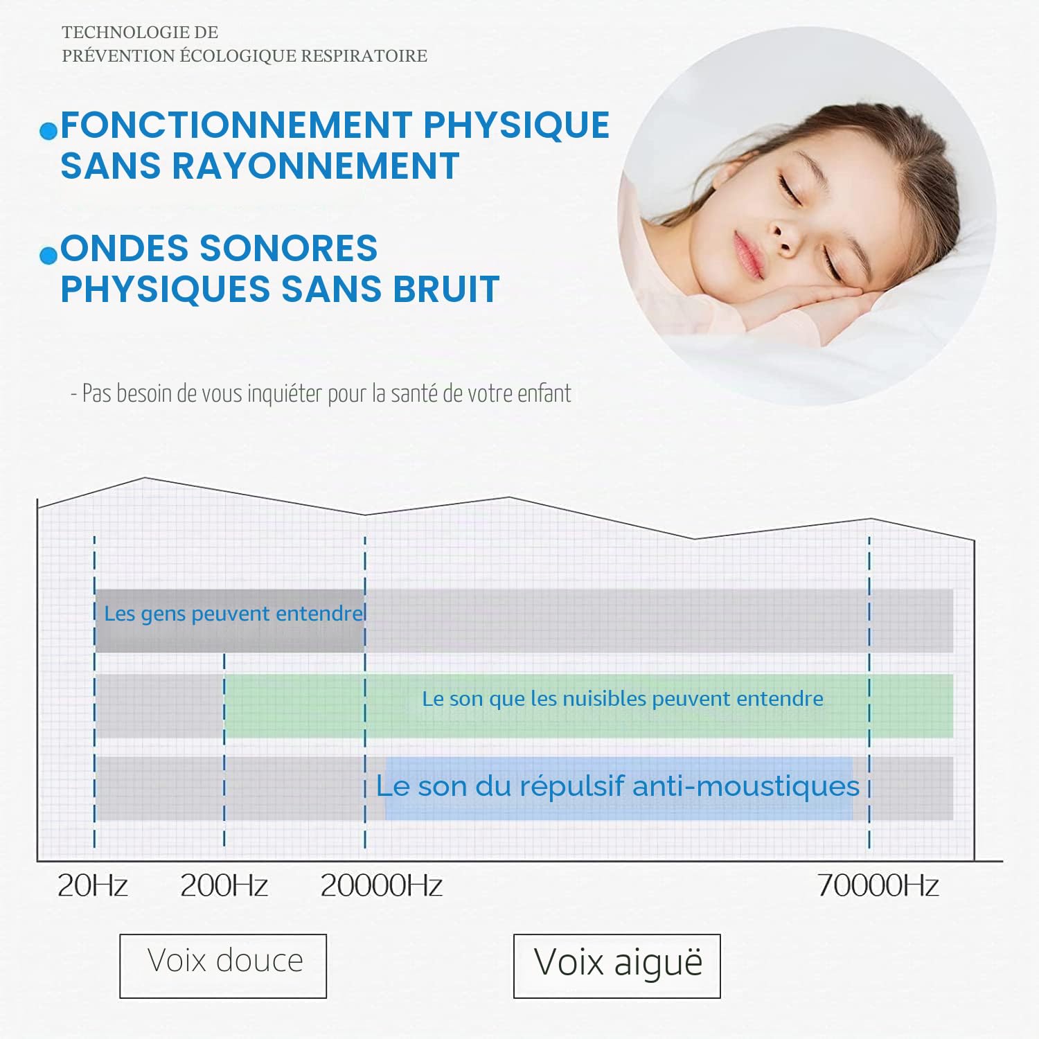 Anti Moustiques, Répulsif Ultrason, Prise Anti Moustique, Électronique Antiparasitaire Intérieur, Antiparasitaire pour Moustiques, Souris, Araignées, Cafards, Mouches, Lot de 4