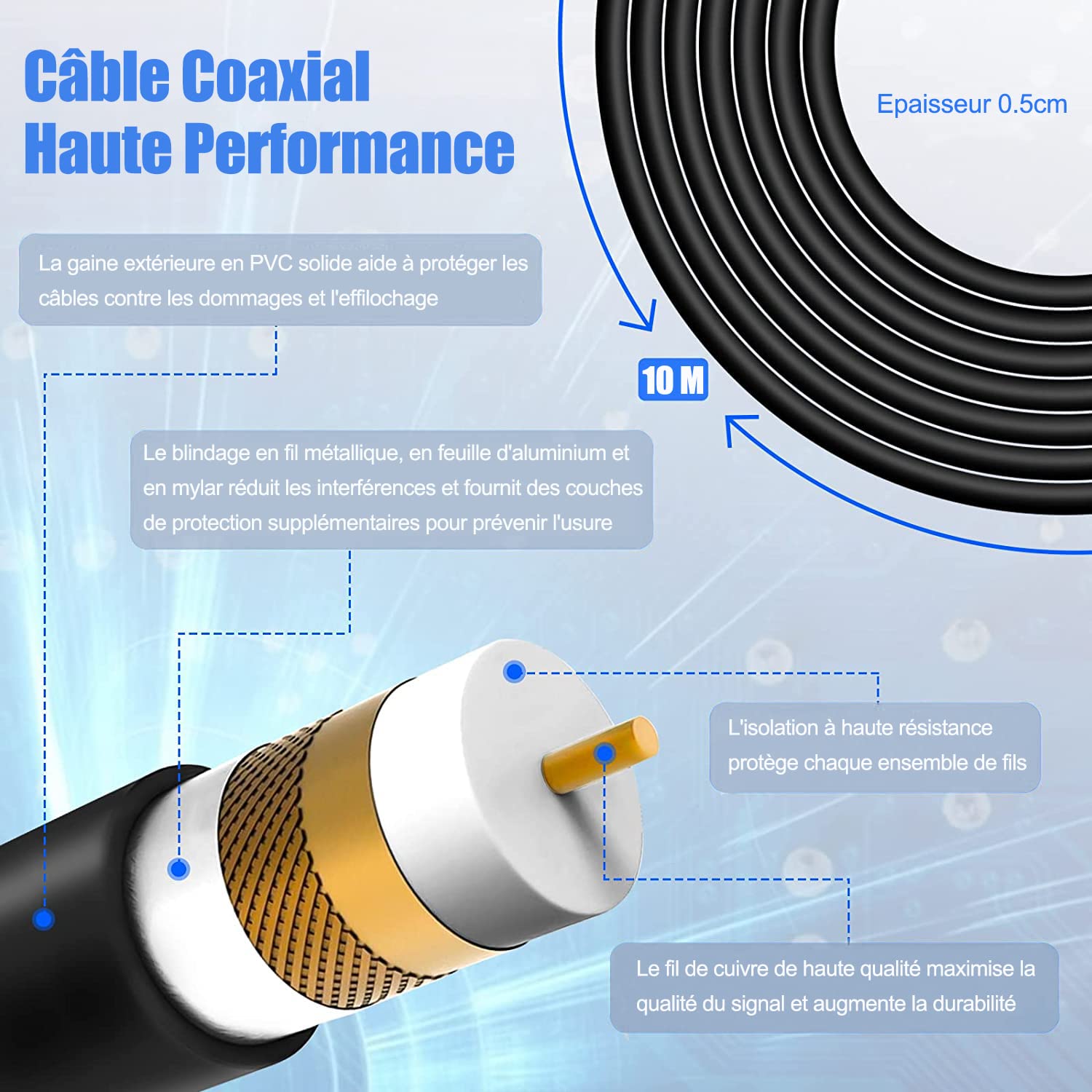 Antena de TV Exterior Interior, 39DBI Antena TV de 480km Impermeable con Cable Coaxial 10M, Amplificador Inteligente de Señal y Modo de Doble Señal para Canales de 1080P 4K DVB-T DVB-T2