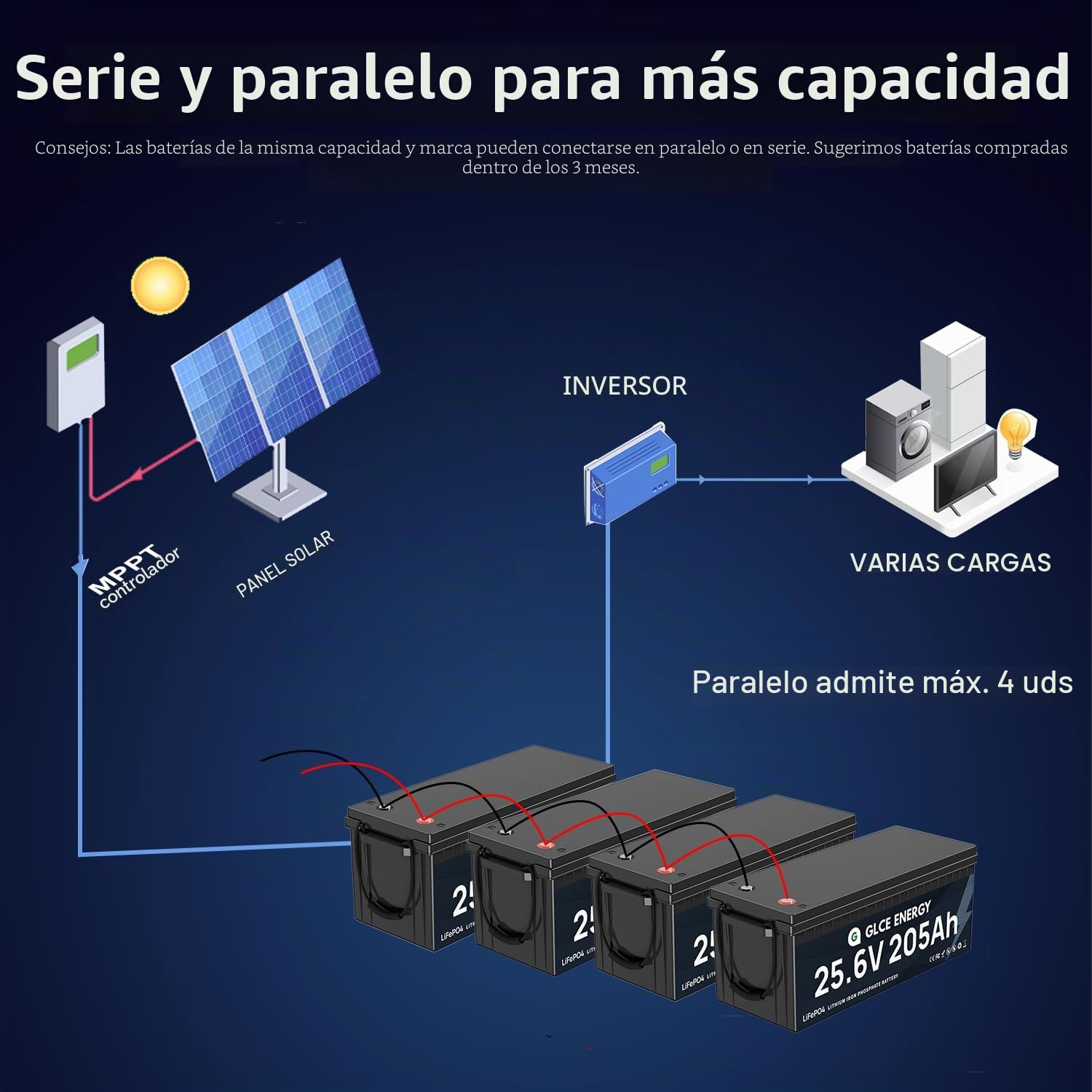 Batería LiFePO de 24 V 205 Ah con Bluetooth BMS de 200 A, 4000 – 15000 ciclos, 5248 Wh de alta capacidad, batería de ciclo profundo para autocaravanas, sistemas solares y aplicaciones