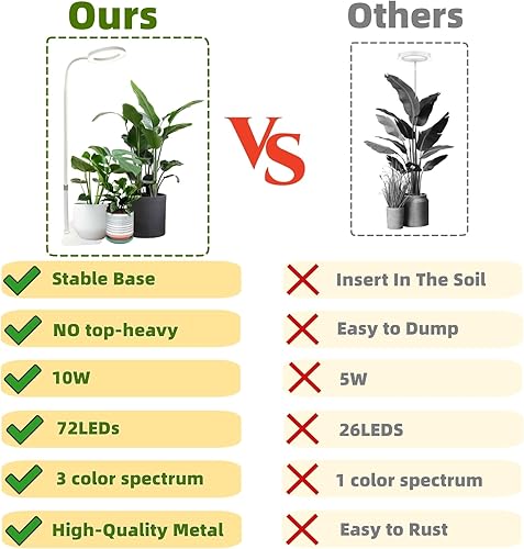 Miniatura 7 de SYLIKENATE Luz LED de cultivo para plantas de interior, luz de crecimiento LED de espectro completo, 3 modos, altura ajustable de 35 pulgadas,