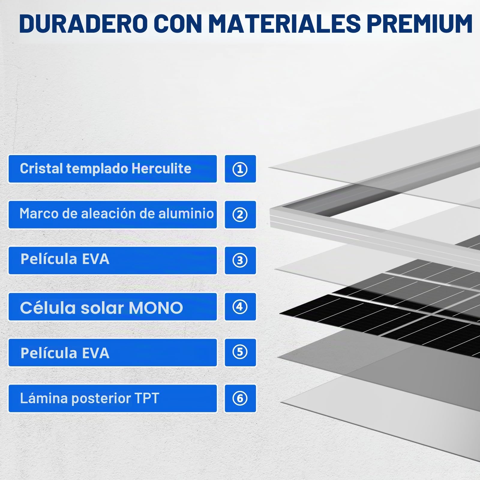ECO-WORTHY Kit de panel solar de 120 W, 12 V, 0,5 kWh/día, fuera de la red, para autocaravana, furgoneta camper, barco, camping: panel solar mono de 120 W + controlador de carga solar PWM de 30 A +