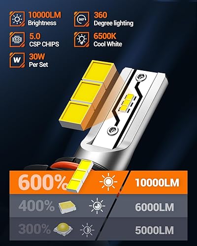 Vista 10 de SEALIGHT Bombillas LED antiniebla H11 H16 H8 o DRL, 14000 lúmenes, 6500 K, blanco frío, 600% de brillo, chips LED CSP H8 H11, luces antiniebla