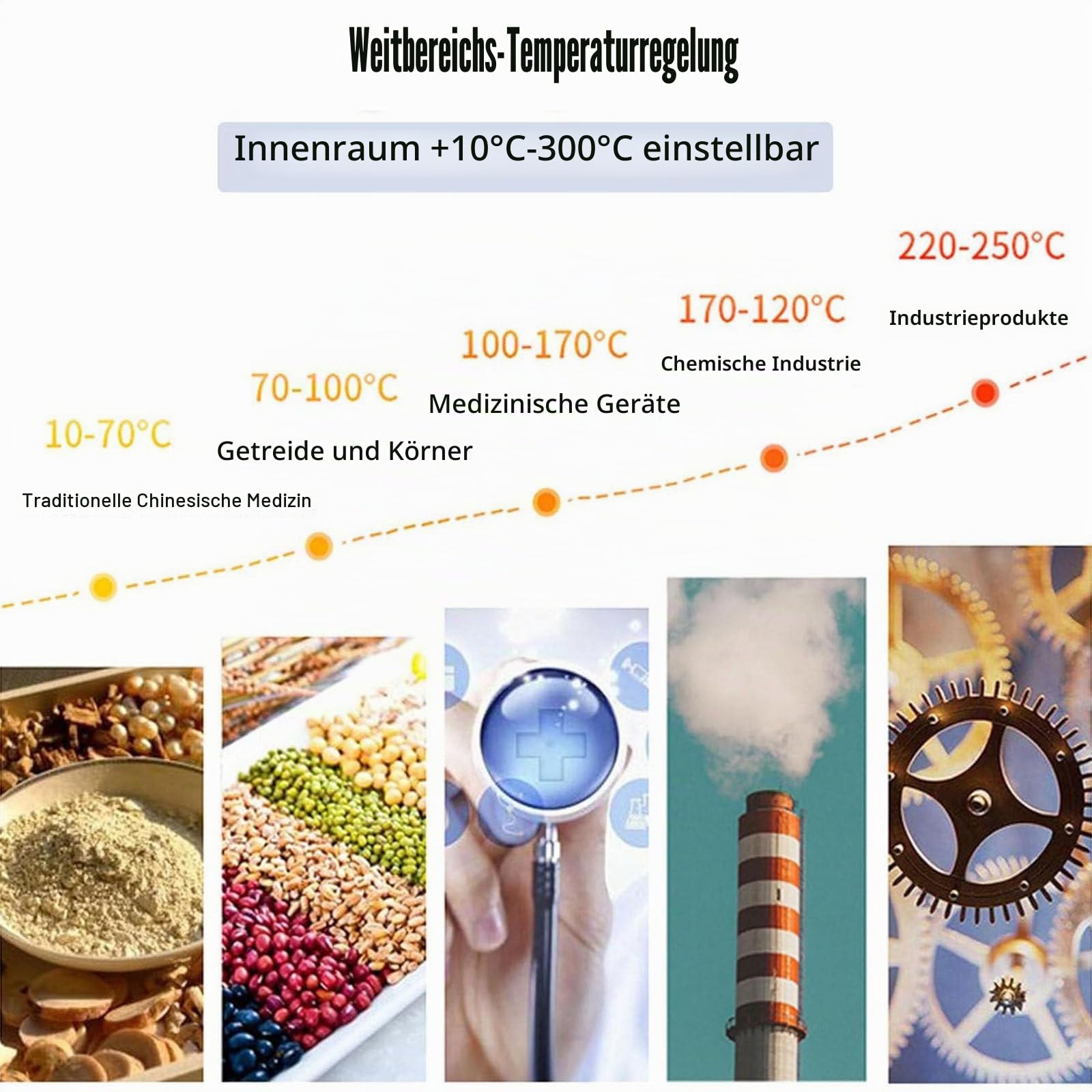 Konstanttemperatur-Trockenschrank für Labor und Industrie, 220 V/RT +50–300 °C, Labor-Trockenschrank, 15 l, 42 l, 70 l, 136 l, Umluft Konvektions-Labor-Trockenschrank 15L