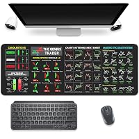 Stock Market Invest Day Trader Trading Tappetino per mouse con motivi grafici