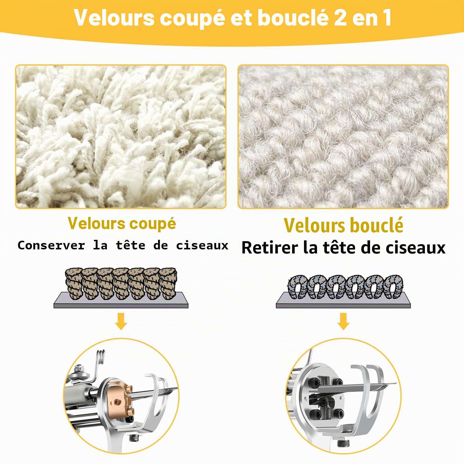 lesolar Kit de démarrage pour pistolet à touffeter pour tapis 2025 3 en 1, pistolet à poils pour tapis avec tissu à touffeter, cadre à touffeter de 70-100 (max) cm et tailleur de tapis. Idéal pour les