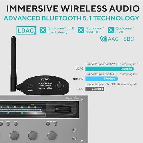 Miniatura 4 de 1Mii DS500 LDAC Bluetooth Hifi Receptor, Adaptador de audio Bluetooth 5.1 de largo alcance con DAC audiófilo, aptX HD y baja latencia, pantalla OLED