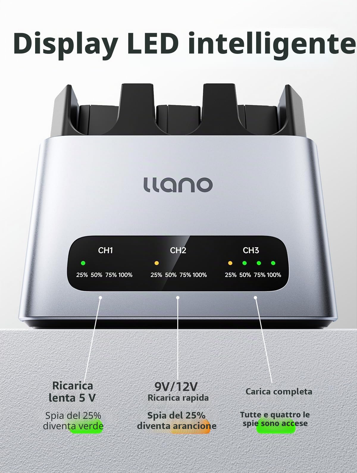 llano 3 pacchi di batterie LP-E17 & set caricabatterie rapido 30W: caricabatterie a 3 slot per Canon EOS R50 R8 R10 R100 RP T6i T7i T8i T6s SL2 SL3 M3 M5 M6 77D 200D 250D 750D 760D 800D 8000D, USB-C