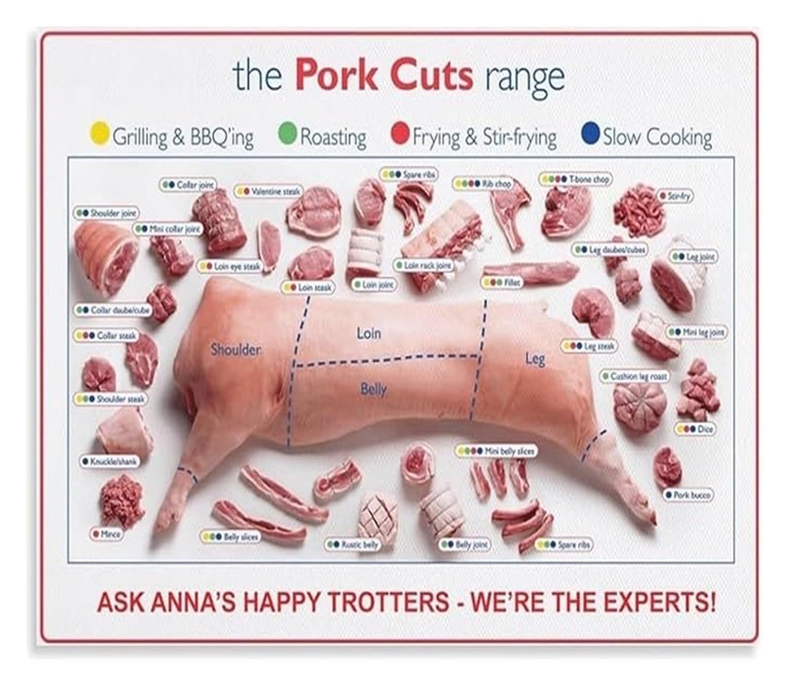 RNUMLIGH Educational Pork Butcher Chart Poster Meat Cutting Guide Primal Cuts Diagram for Kitchen Wall-Art Decor(Framed,08x12inch(20x30cm))