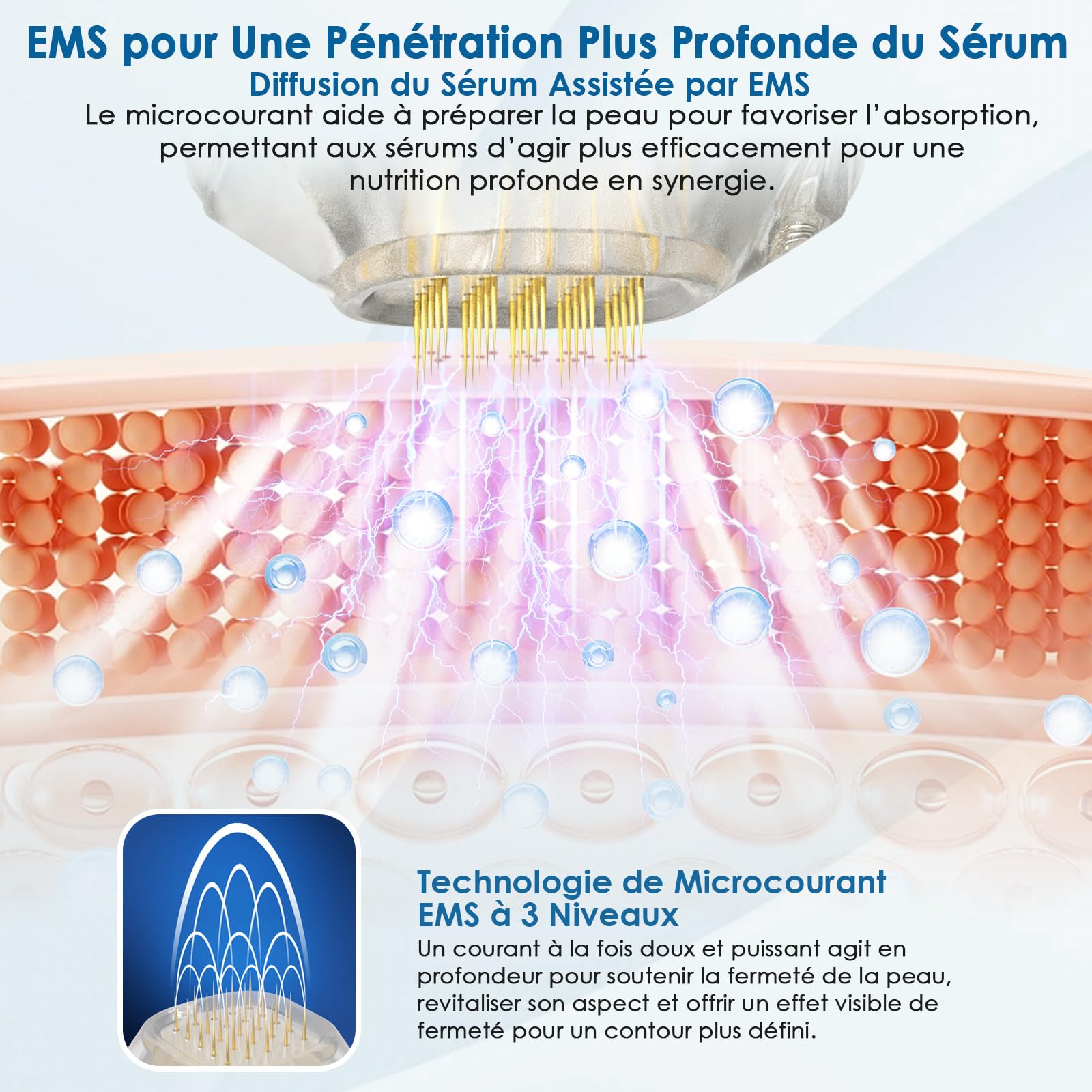 Dr. Pen Q1S Microneedling Pen, 3-EN-1 : Lumière Rouge et Bleue, 5 vitesses, 3 niveaux d'intensité EMS, Sans Fil Dermapen Kit pour Visage, Cuir Chevelu, Corps et Barbe, 2 Micro-Aiguilles.