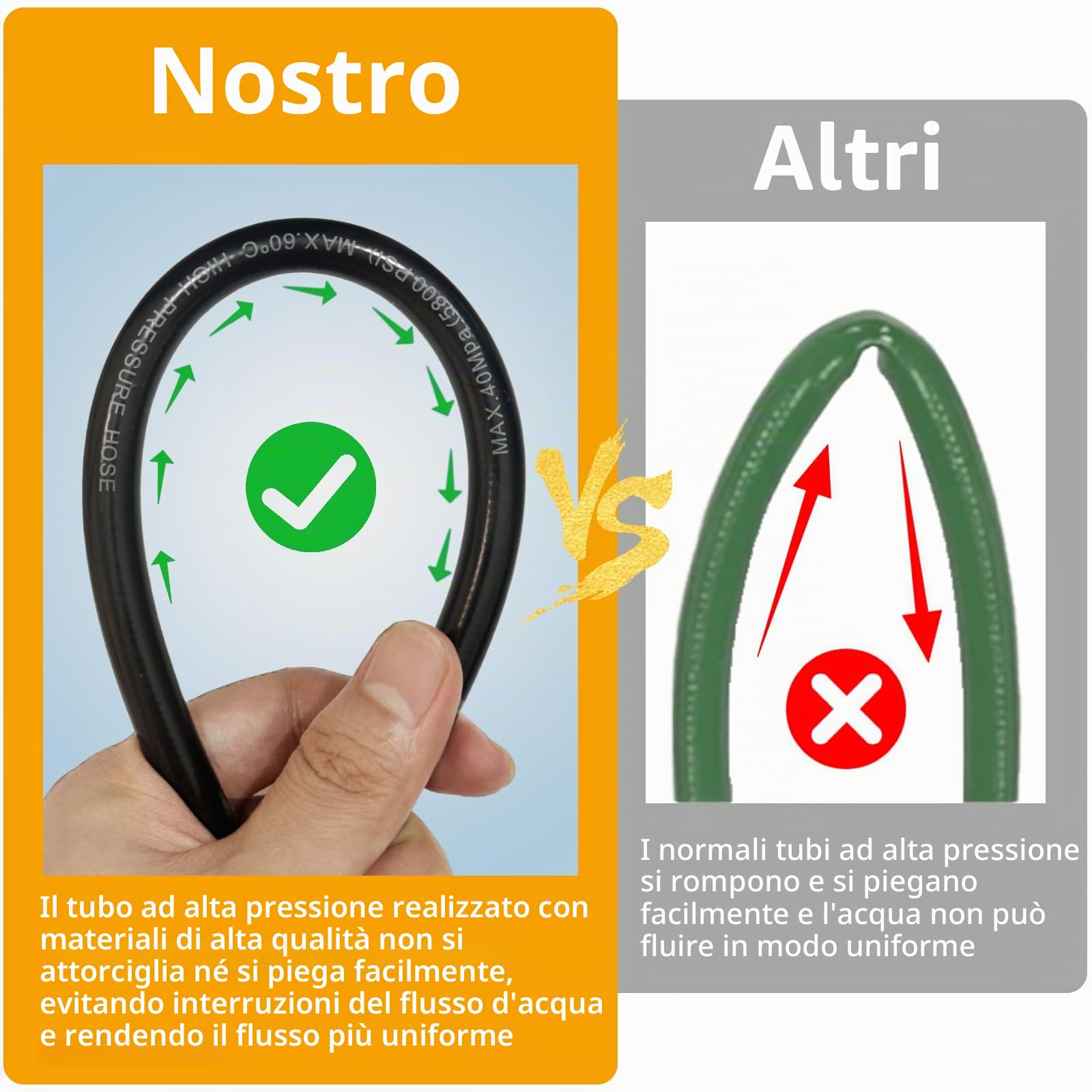 20M Tubo di prolunga resistente alle pieghe M22 per idropulitrice con raccordo filettato in ottone, tubo per idropulitrice ad alta pressione 2610 PSI, tubo di ricambio per idropulitrice M22-14mm