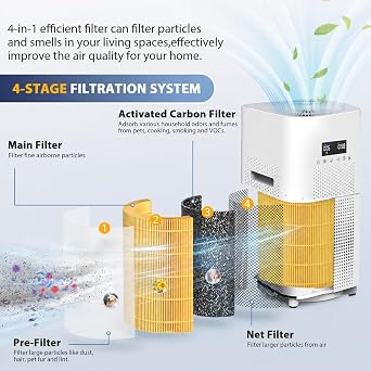 2 Pack AP401 AP402 Pet Care Filter Replacement, Compatible with Dayette AP401 AP402 and JOWSET AP402 AP403 Air Purifiers for Large Room up to 3000Ft2, Efficient Air Filter, Designed for Pet Odors