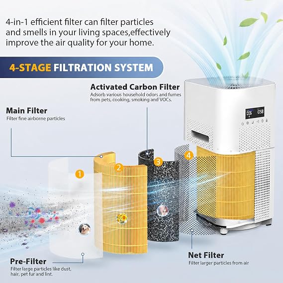 2 Pack AP401 AP402 Pet Care Filter Replacement, Compatible with Dayette AP401 AP402 and JOWSET AP402 AP403 Air Purifiers for Large Room up to 3000Ft2, Efficient Air Filter, Designed for Pet Odors