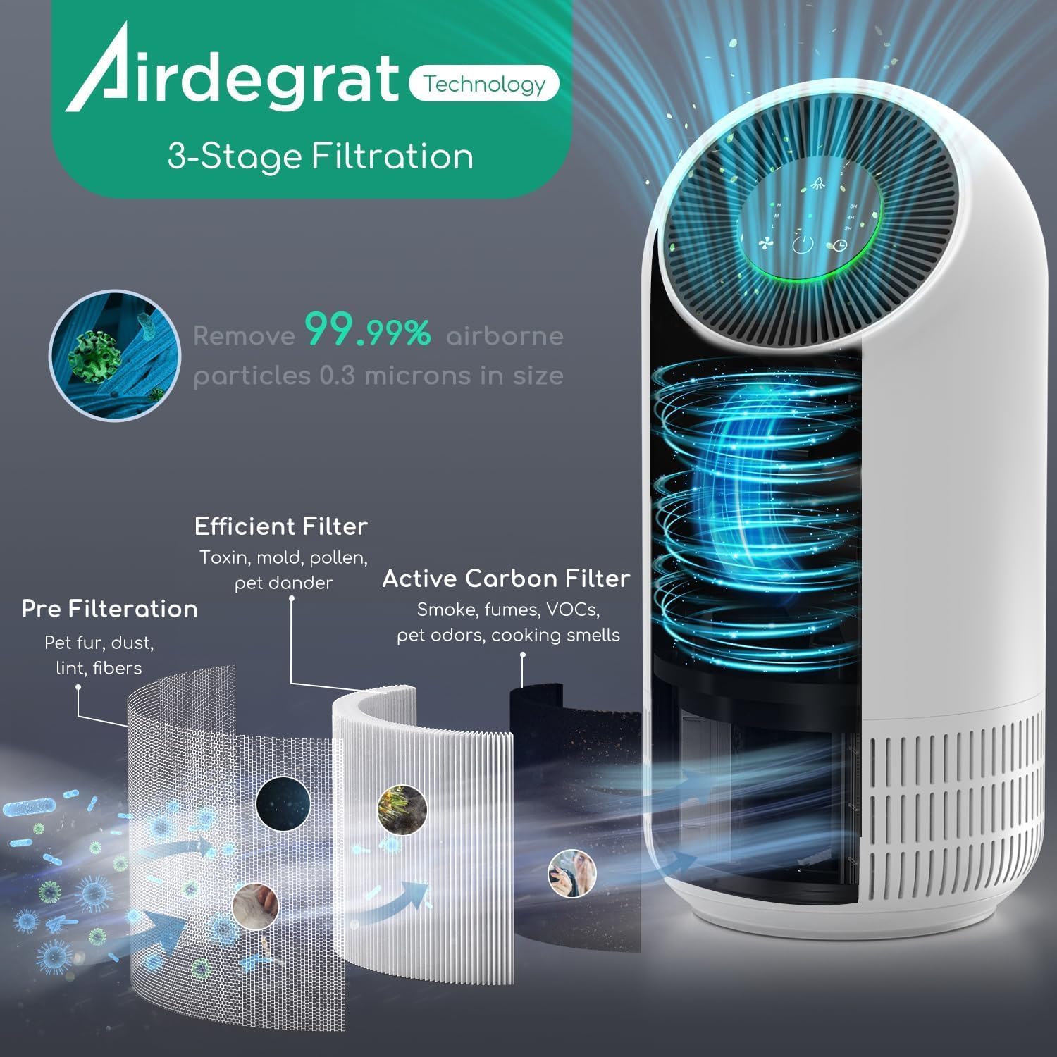 Afloia Air Purifiers for Home Large Room Up to 880 Ft², Efficient Filter Air Cleaner for Allergies, Pets Hair Odor Dust Smoke Mold Pollen, Fillo White