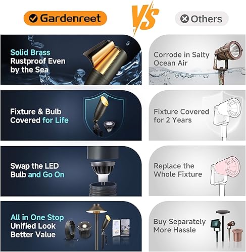 Miniatura 7 de Gardenreet Focos de bajo voltaje  Foco de paisaje de latón macizo con cable, luces LED de bala direccionales de 12 V para exteriores, bronce