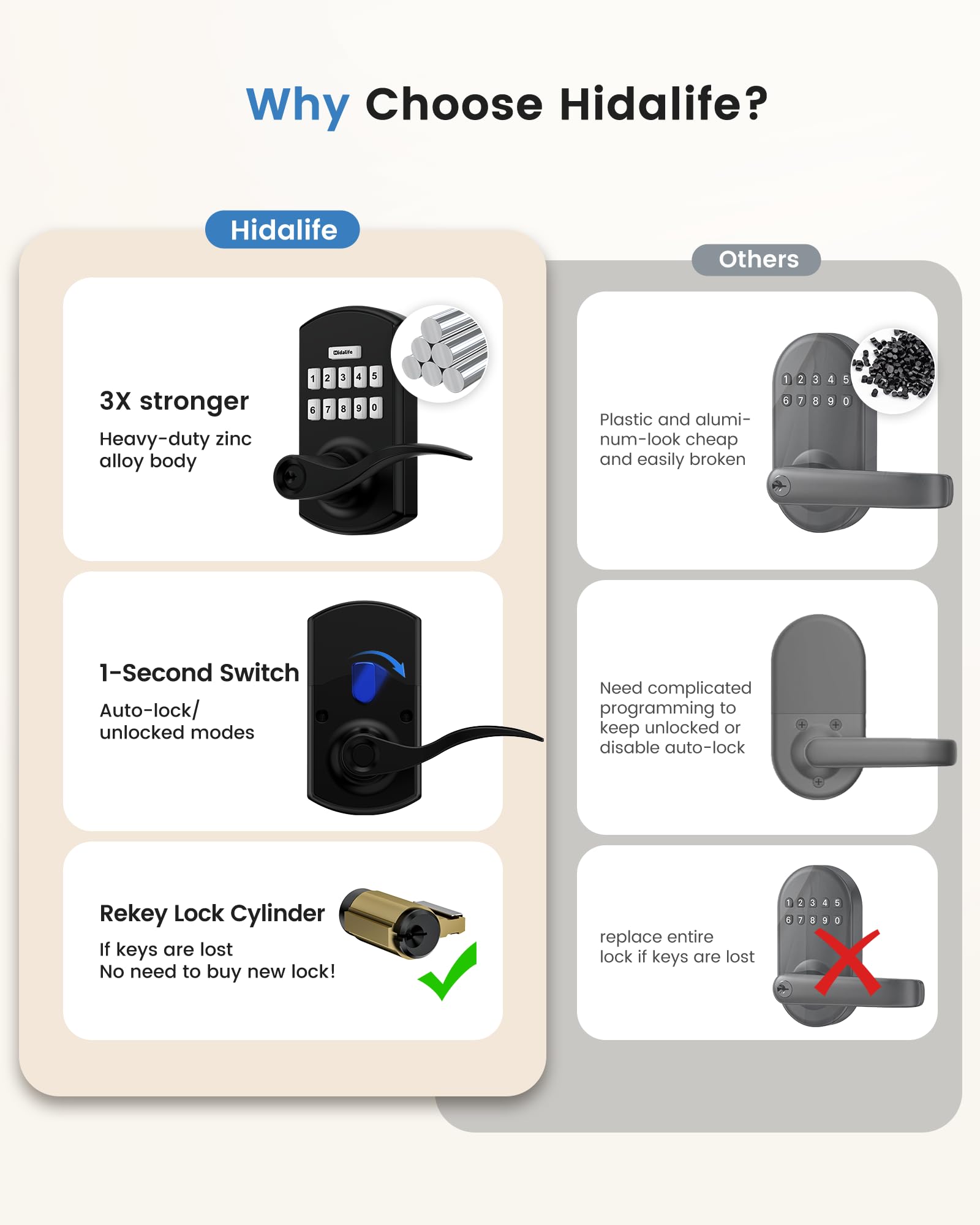 Smart Door Lock with Keypad - Keyless Entry -2