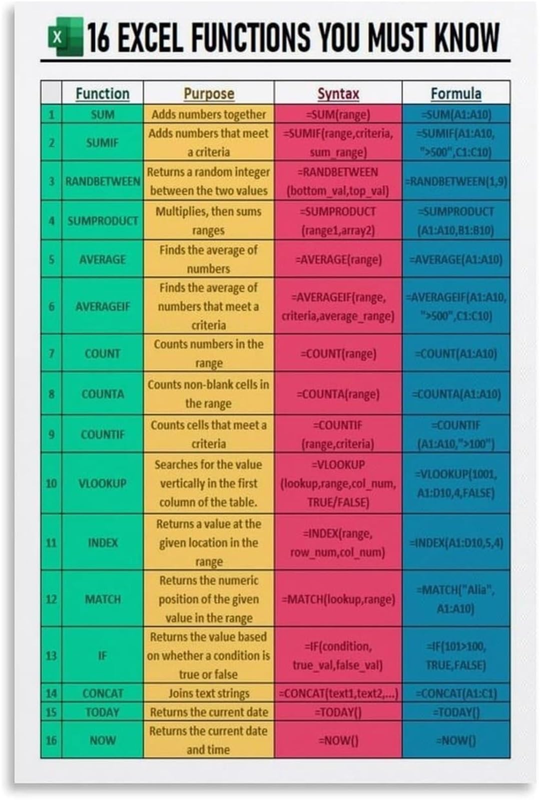 FNYUVNFAF Excel Functions Reference Poster Spreadsheet Formulas Guide Canvas Wall-Art for Office Computer Desk Decor