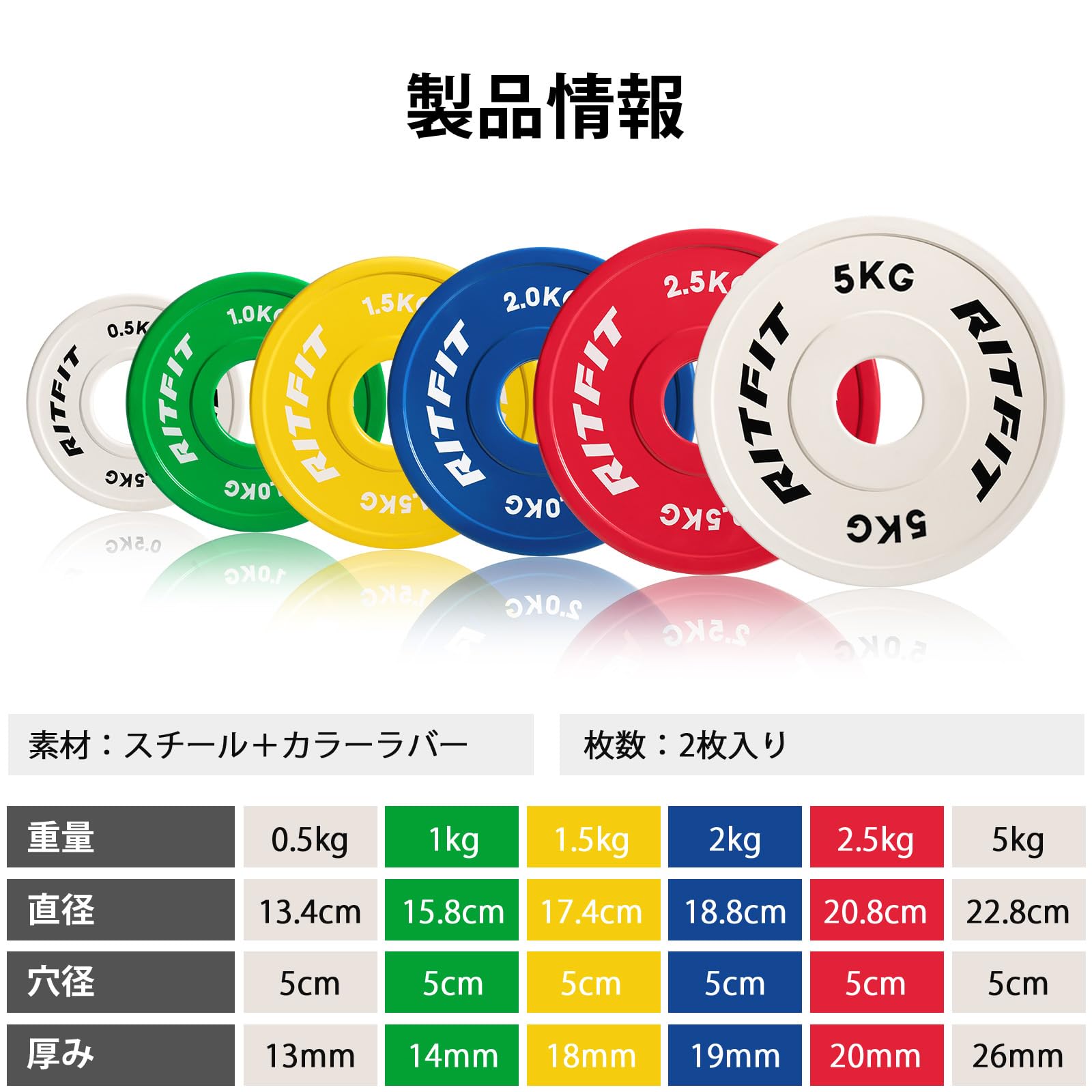 Amazon | RIFTIT ゴム製 重量プレート チェンジプレート バーベル