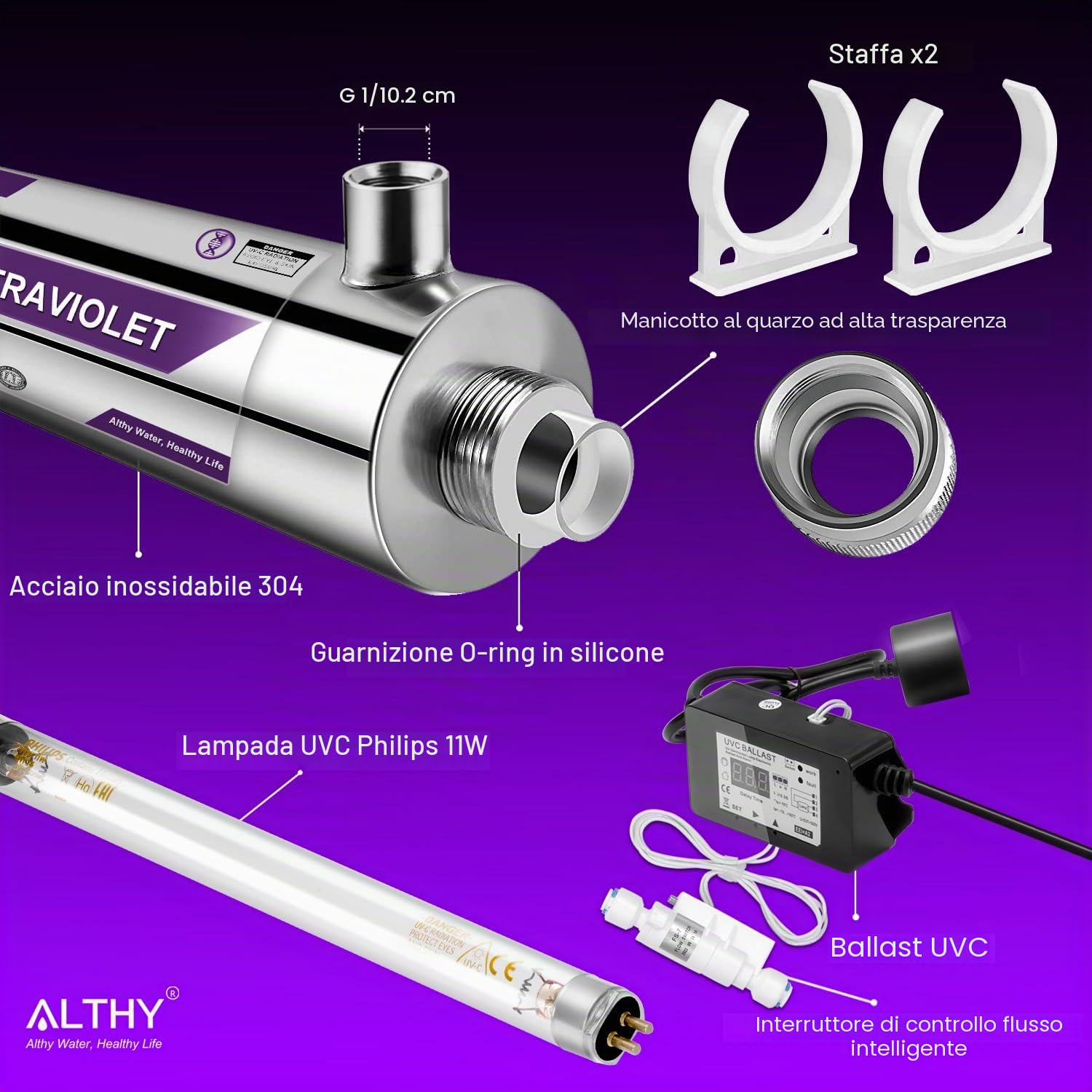 ALTHY FS11 Filtro per Acqua a Ultravioletto, Sterilizzatore per Acqua UV per Purificatore Acqua Sottolavello o Sistema Osmosi Inversa Con Interruttore Sensore di Flusso Intelligente,1 GPM,110-240V,11W