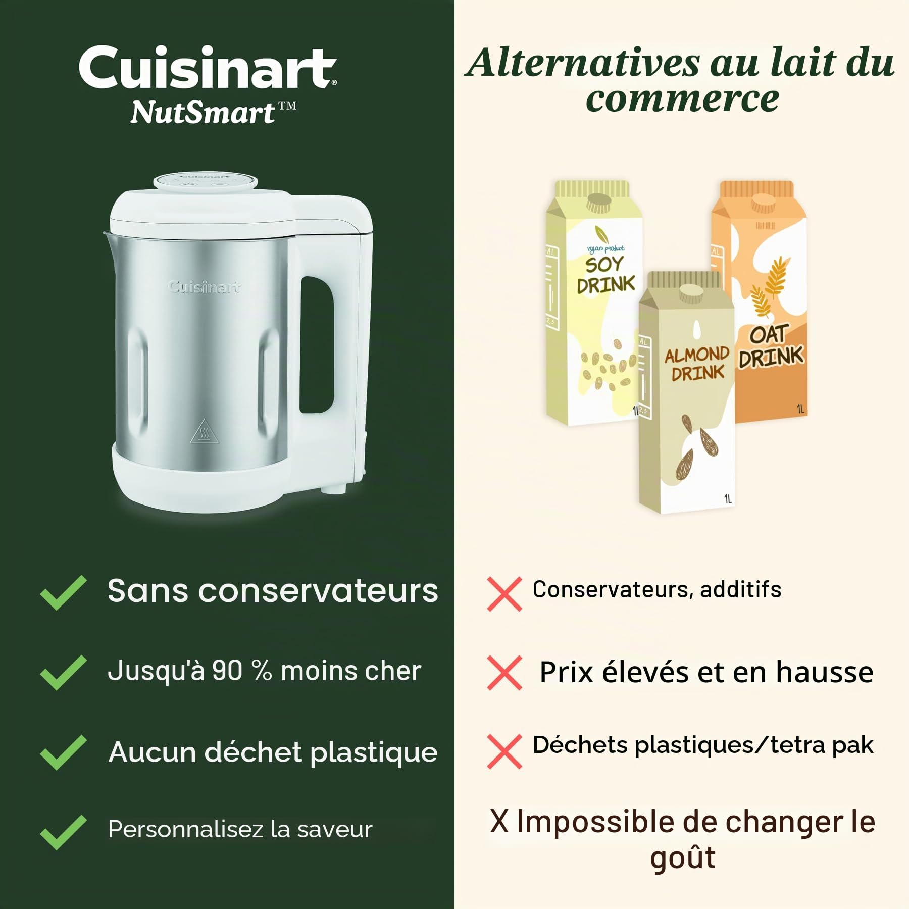Cuisinart NutSmart® Machine à lait de noix, amande, soja, avoine barista, noix de cajou, fait du lait en 60 secondes, machine à lait végétale, avec panier filtrant, sans filtration, capacité de 1,2 l