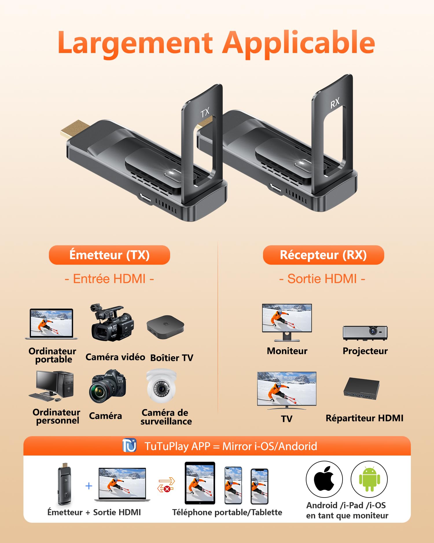 AIMIBO 2026 HDMI sans Fil Émetteur et 2 Récepteurs 5G, jusqu'à 6 écrans, 1080p@60Hz avec antenne Pliable pour PC Portable, PC, Box TV et CCTV vers Plusieurs TVs, moniteurs ou projecteurs-50m