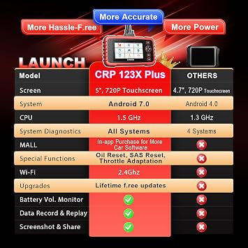 Launch OBD2 Scanner Full System Scan Tool CRP123X Plus V2.0 2026, Lifetime Free Update Car Scanner with SAS/Throttle/Oil Reset,Auto VIN OBD2, FCA SGW, Battery Test Scanner Code Reader