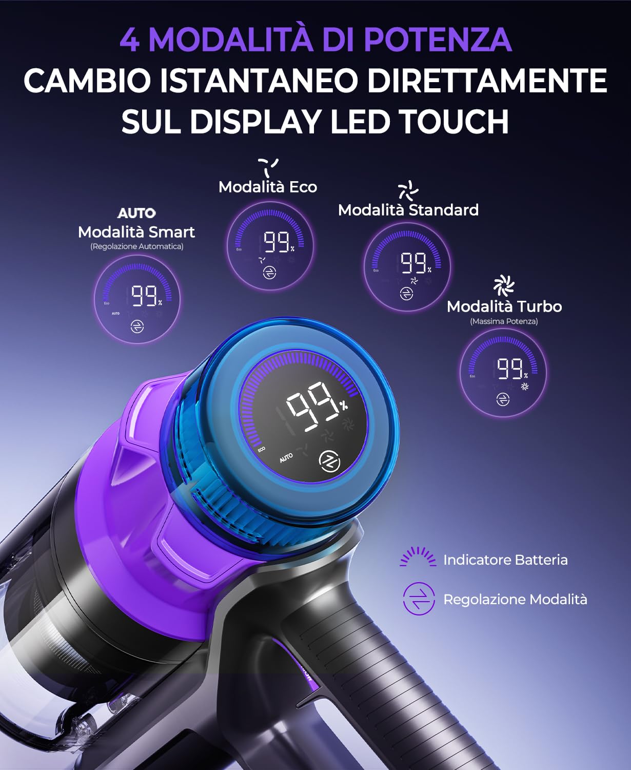 Aspirapolvere Senza Fili Potente, 55KPA/580W/70Min Scopa Elettrica Senza Fili con Display Intelligente e Anti-Avvolgimento, Luce LED Verde, Aspirapolvere potente per Pavimenti/Tappeti/Peli Animali