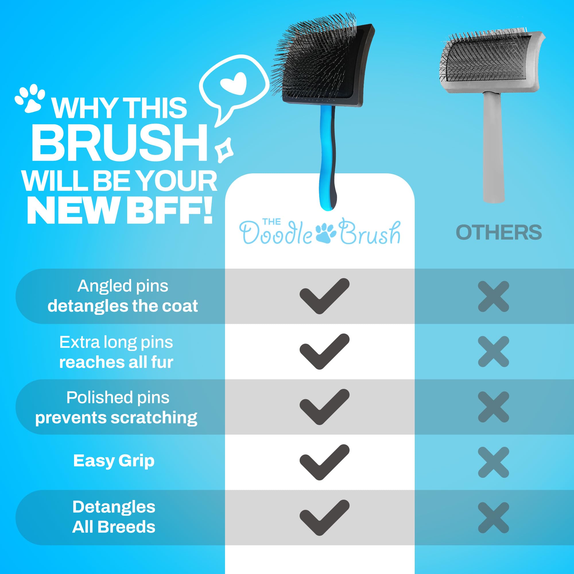 The Doodle Brush Spazzola Lisciante per Cani, Spazzola per Doodle, Goldendoodle, Barboncini, Labradoodle, Districante per Nodi, Grooming Senza Grovigli per Toelettatura a Pelo Lungo
