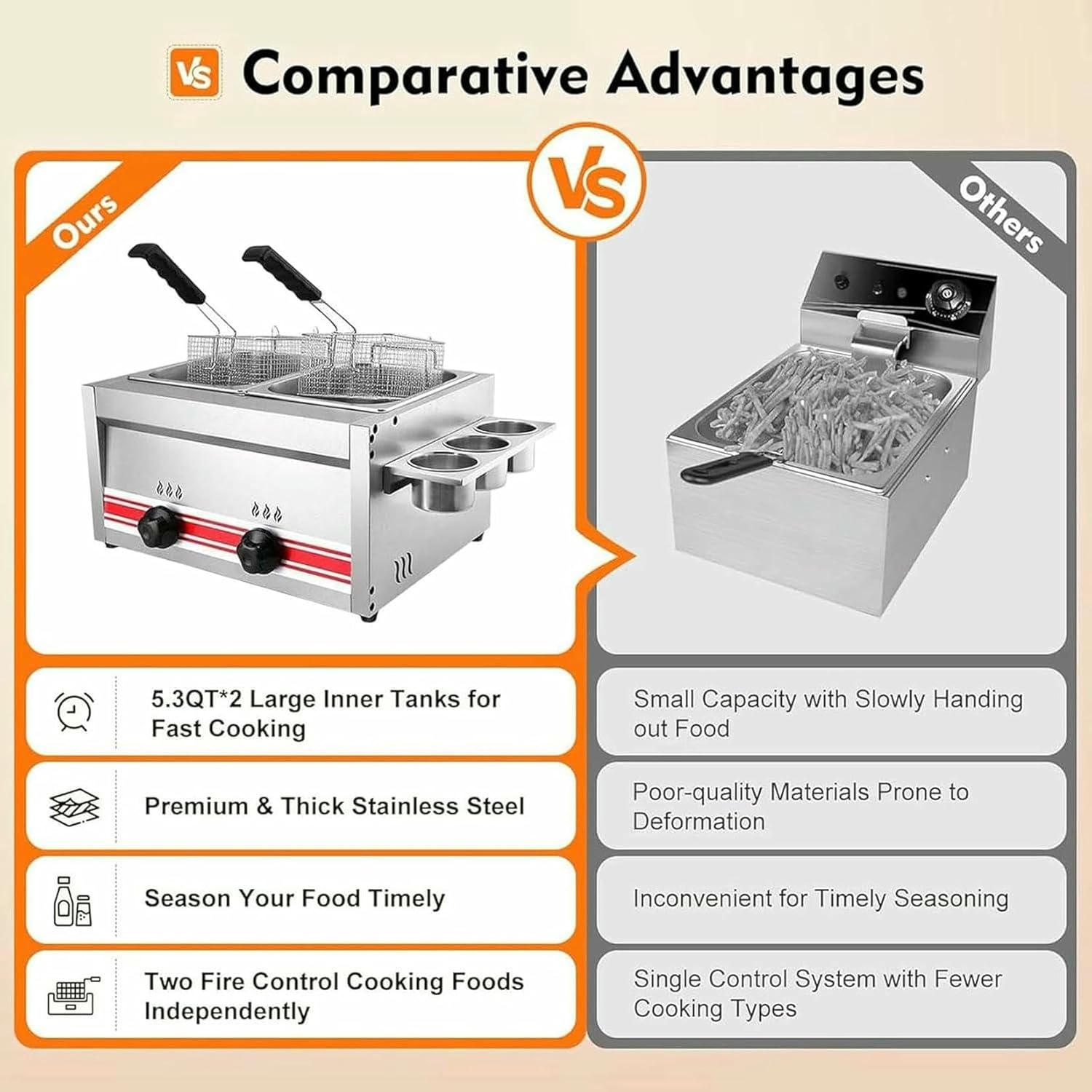 ガスフライヤー18L 2槽式 レンタル | イベント用品レンタルのモダン装美 ガスフライヤー、20Lステンレス製業務用フライヤー 、バスケット2個と蓋付き、18000BTU/時出力の卓上型デュアルフライヤー。家庭