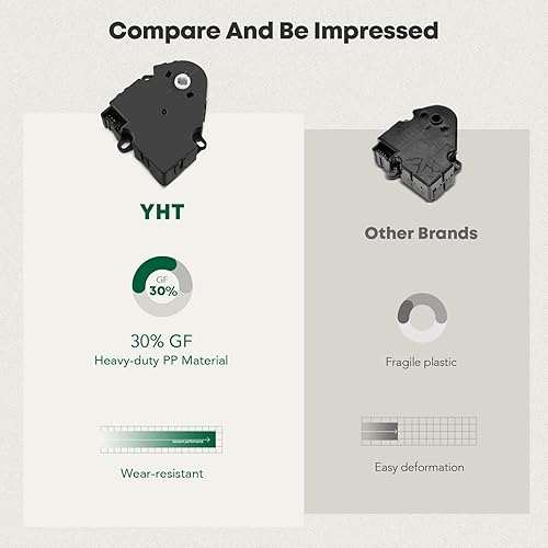 Miniatura 7 de YHTAUTO Palancas de puerta de mezcla de actuador de puerta de aire HVAC - Compatible con Mercedes-Benz ML320 1998-2003, ML350 2003-2005, ML430