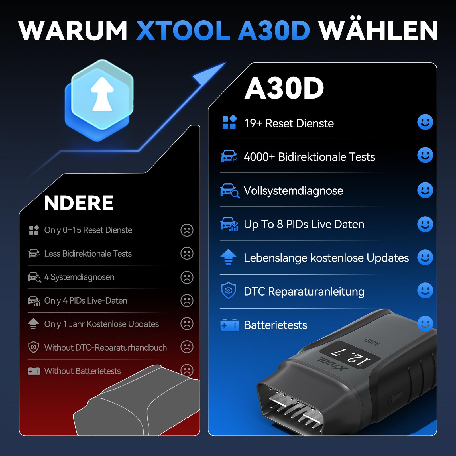 XTOOL A30D OBD2 Diagnosegerät Bluetooth, Bidirektionales Diagnosegerät Auto, Vollsystem, KI-Assistent, 19+ Funktionen, Öl ABS EPB DPF SAS, 8-PID Live-Daten, Lebenslange Update für iOS Android, CAN FD
