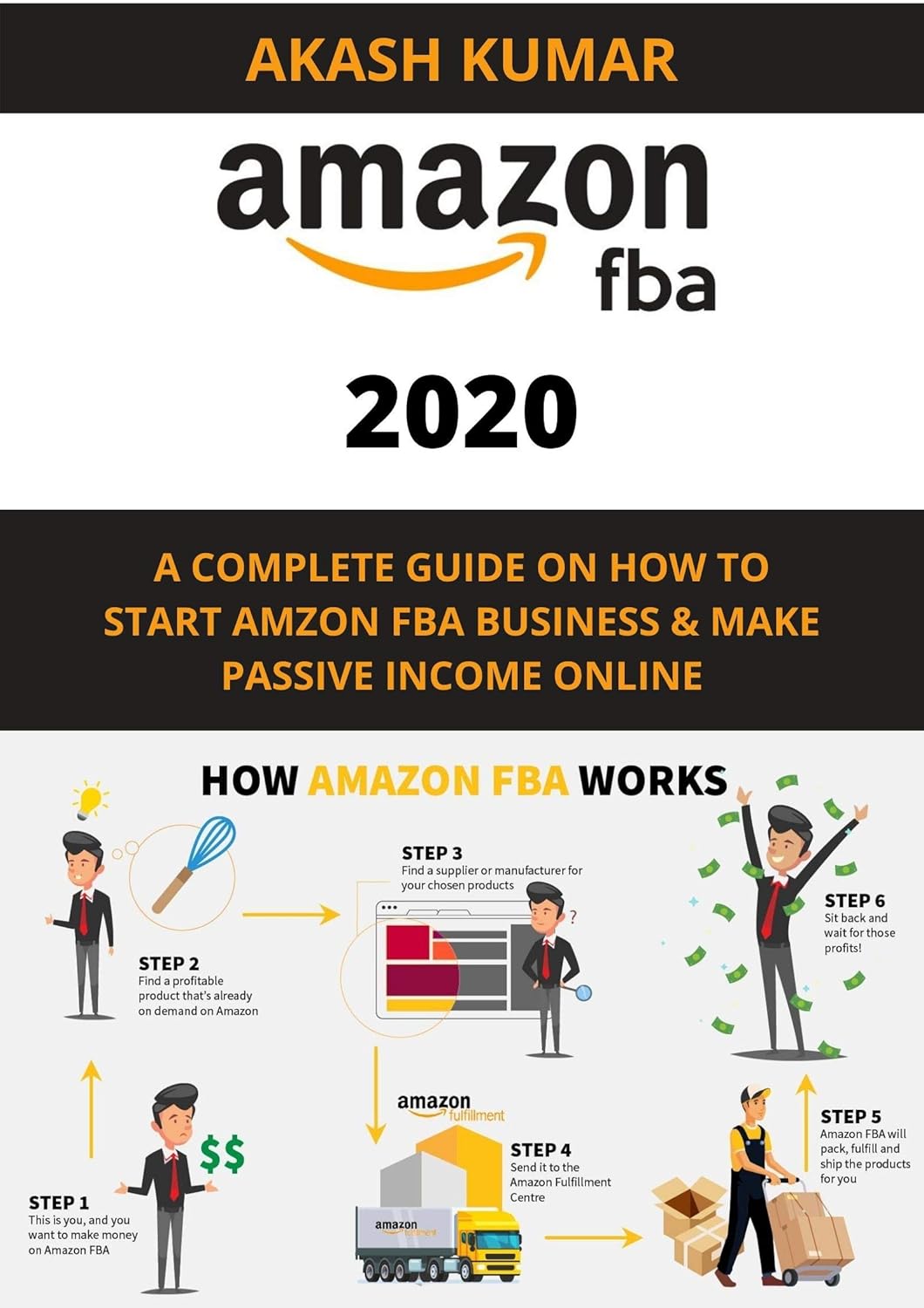 Amazon FBA Masterclass For Complete Beginner Everything you need to