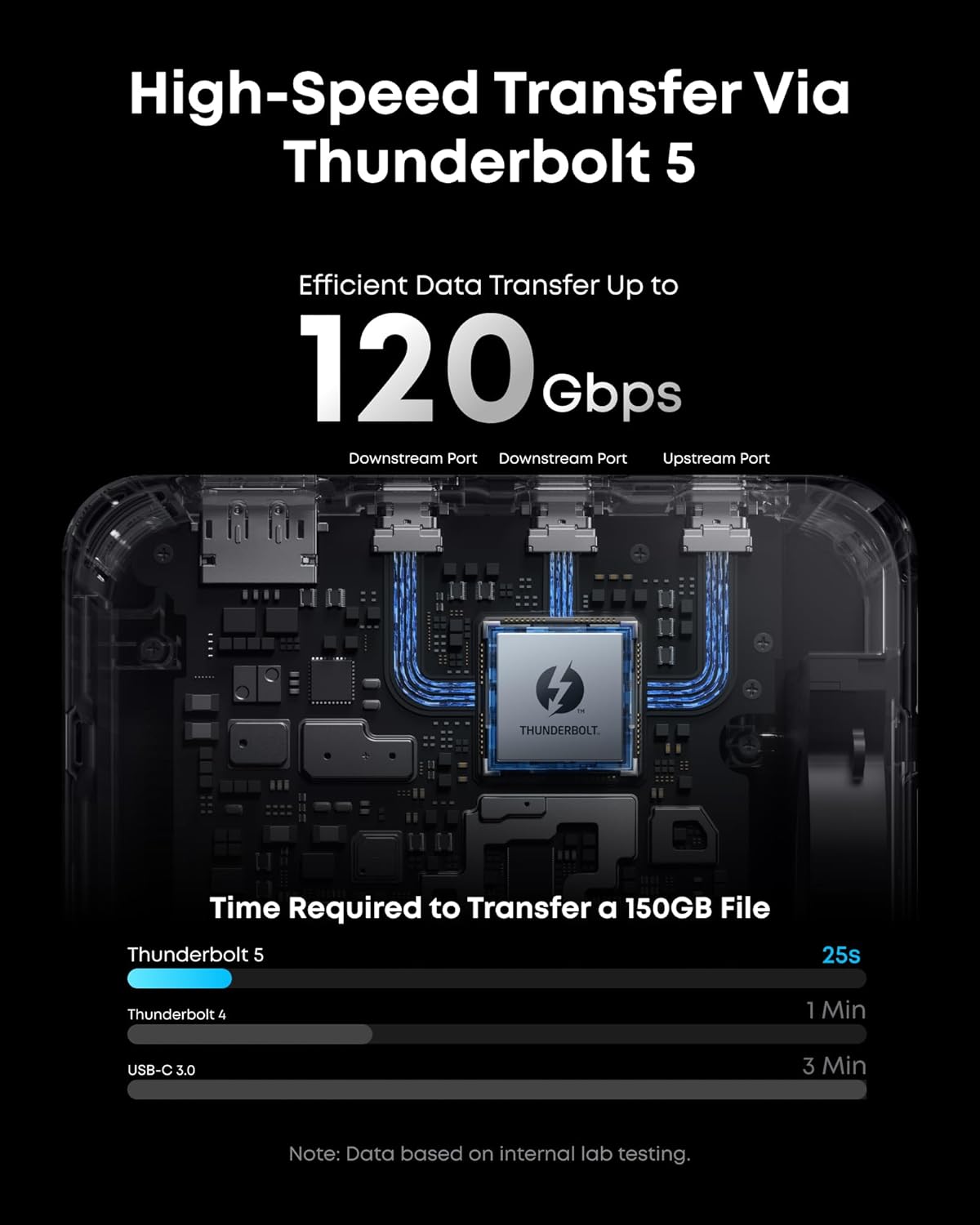 Anker Prime TB5 Docking Station, 14 Ports Thunderbolt 5 Docking Station with 140W Max Charging &Anker Prime TB5 240W USB C to USB C Cable