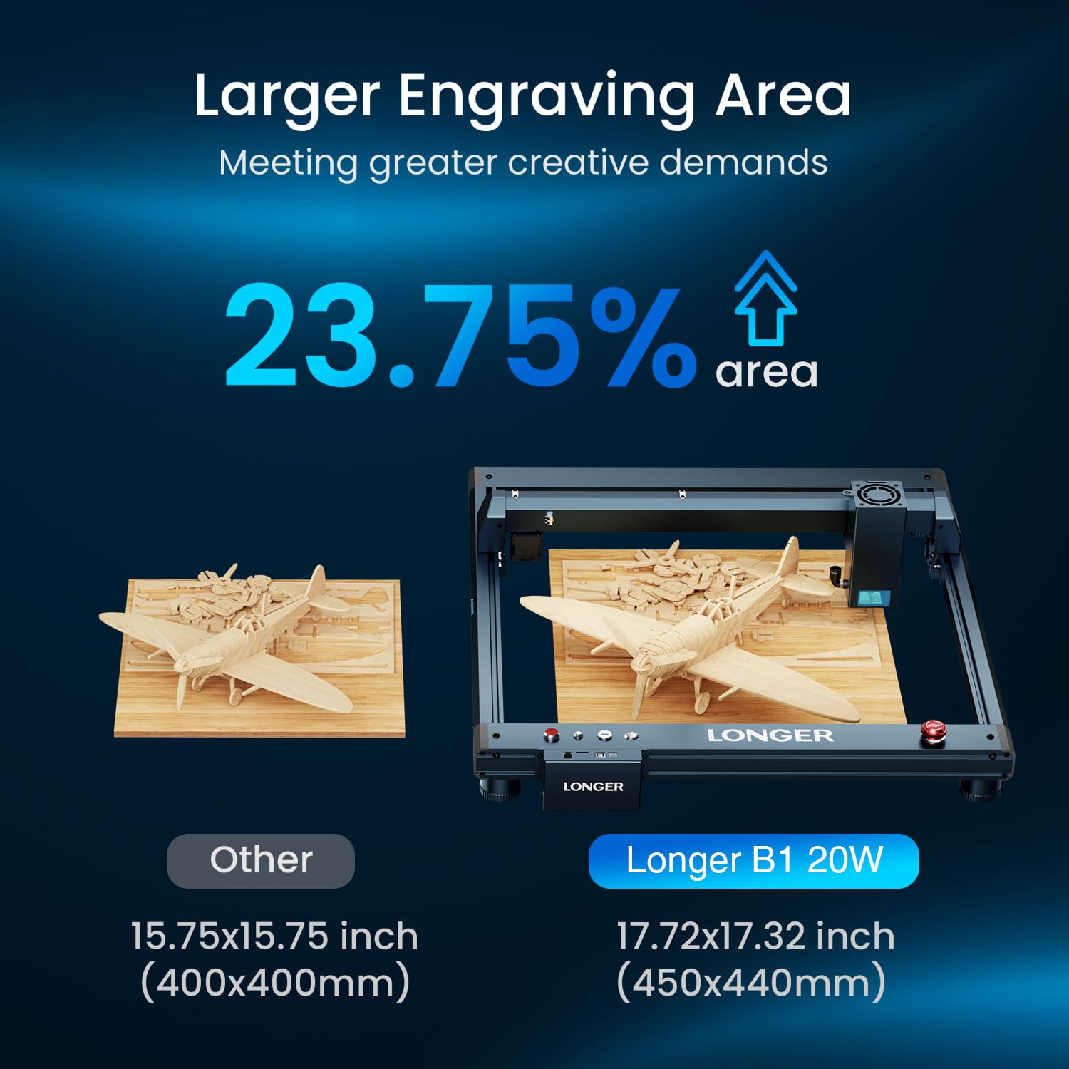 Graveur laser Longer Laser B1 20W avec assistance d’air automatique, graveur laser DIY pour bois, métal, papier, acrylique, verre, cuir, surface de travail 450 x 440 mm.