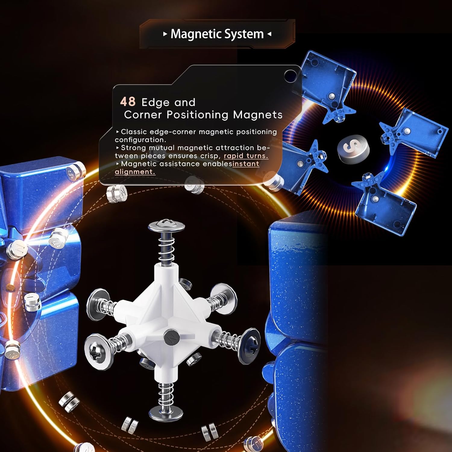 Diagram showing the internal magnetic system of the Moyu Mirror Cube V2 with 48 magnets