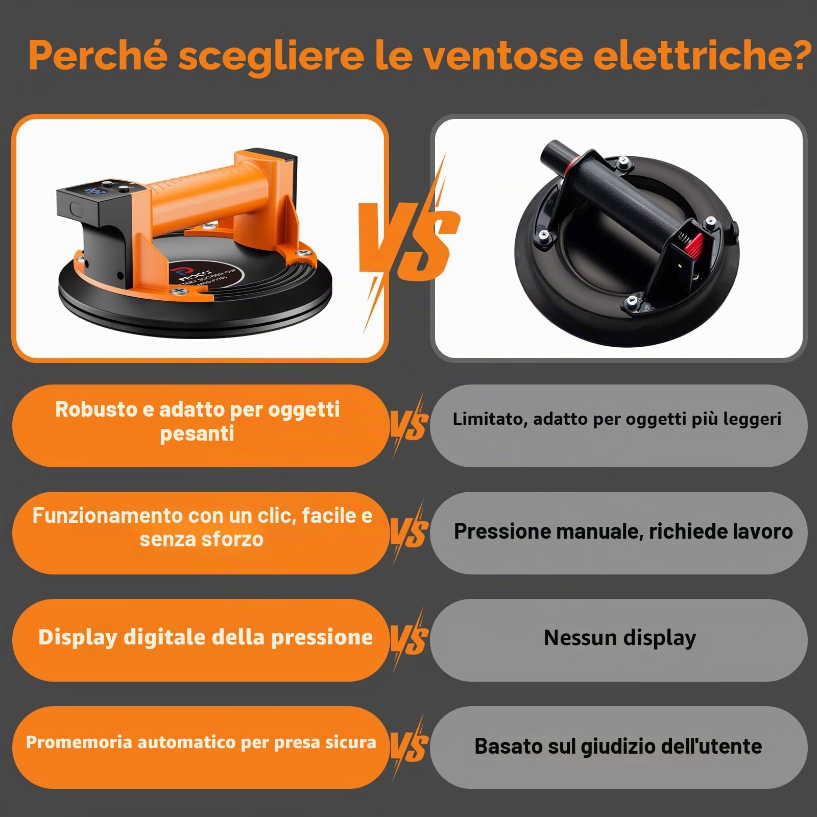 Ventosa a Batteria per Superfici Lisce – 200 KG di Forza di Aspirazione, Display LCD, Batteria 2500 mAh Fino a 7 Ore, Ideale per Piastrelle, Vetro e Marmo