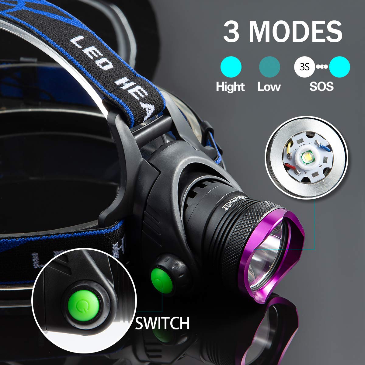 Details about &nbsp;5xLED Rechargeable Headlight 350000LM Headlamp Flashlight Adjustable Beam Angle