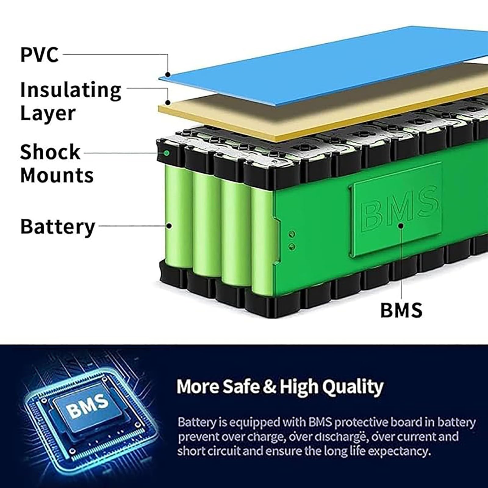 Batería De Iones De Litio De 12 V Y 8 Ah con Cargador, Batería Recargable De Iones De Litio 3S8P con Protección BMS, Batería De Repuesto Impermeable para Bicicleta Eléctrica.