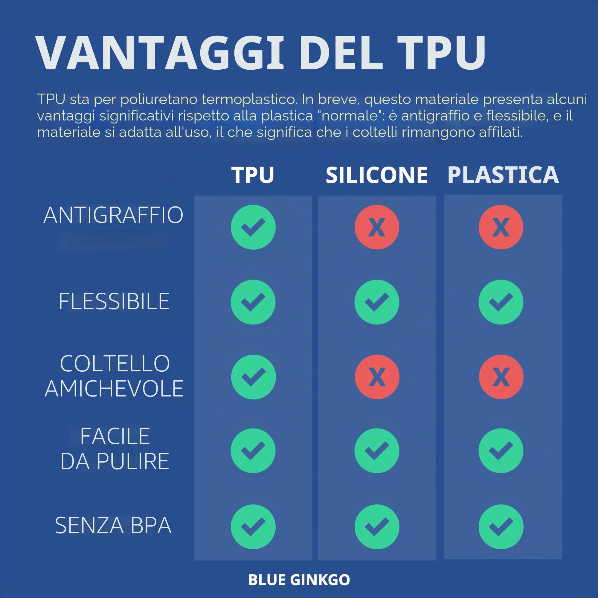 BLUE GINKGO Tappetini da Taglio TPU [Set di 3] – Taglieri da Cucina Flessibili, Antigraffio e Durevoli Made in Korea (Grigio Scuro, Grigio Chiaro, Blu)