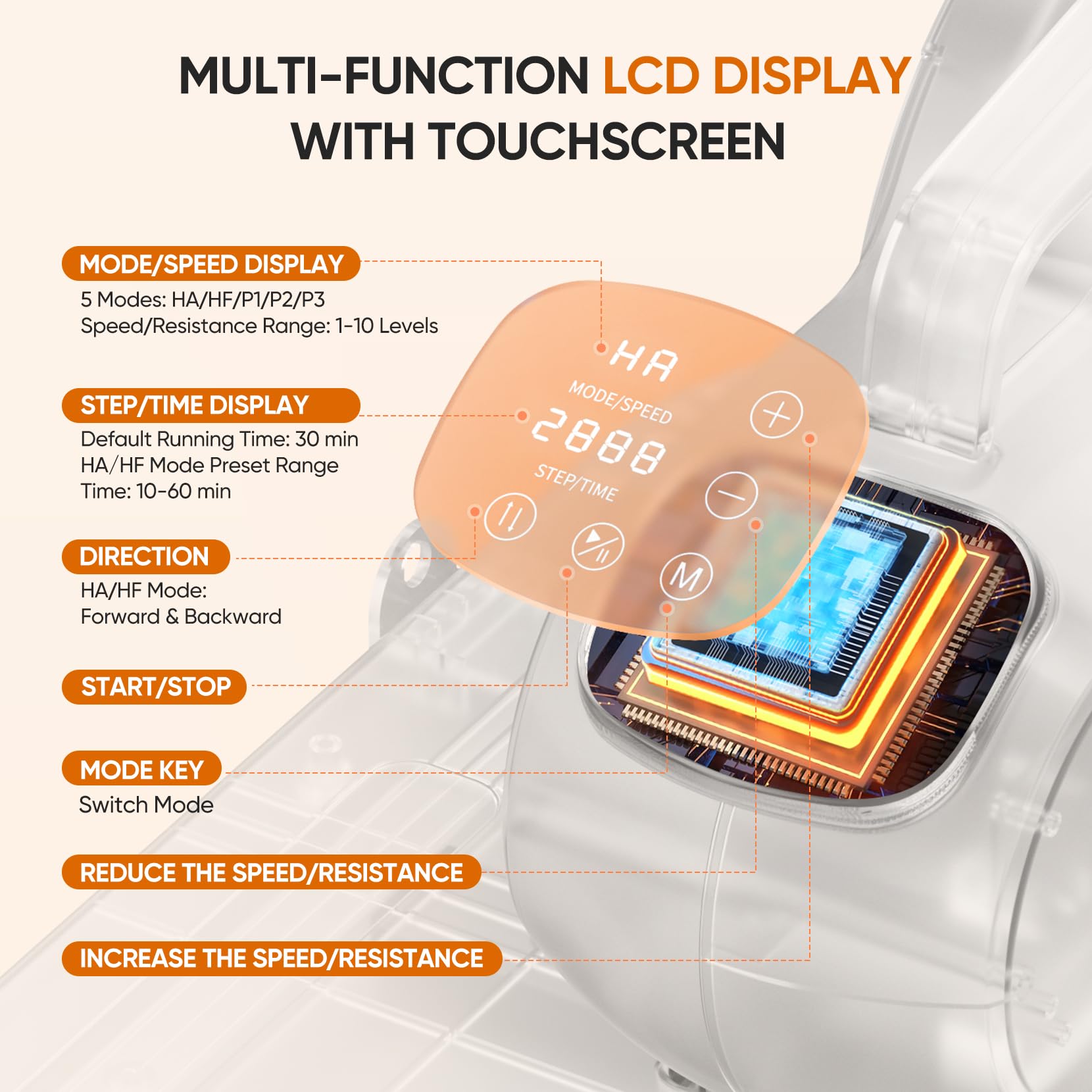Dripex Ellittica 3 in 1, Ellittica Ultra Silenzioso Sotto Scrivania, Pedaliera Elettrica per Anziani e Adulti, 10 Livelli di Resistenza, con Telecomando e Fasce di Resistenza