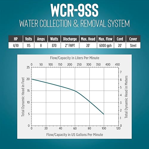 Miniatura 8 de Little Giant WCR-9SS 115 Voltios, 4/10 HP, 4800 GPH Sistema Automático de Recolección y Remoción de Agua/Filtración para Exteriores con Bomba