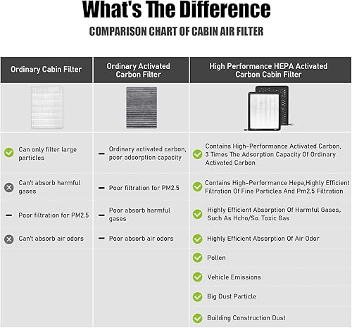 Miniatura 8 de CF10373, filtro de aire de cabina con partículas de carbón activado (conducción a la izquierda) para Volkswagen Jetta, Beetle, Jetta City, Passat,
