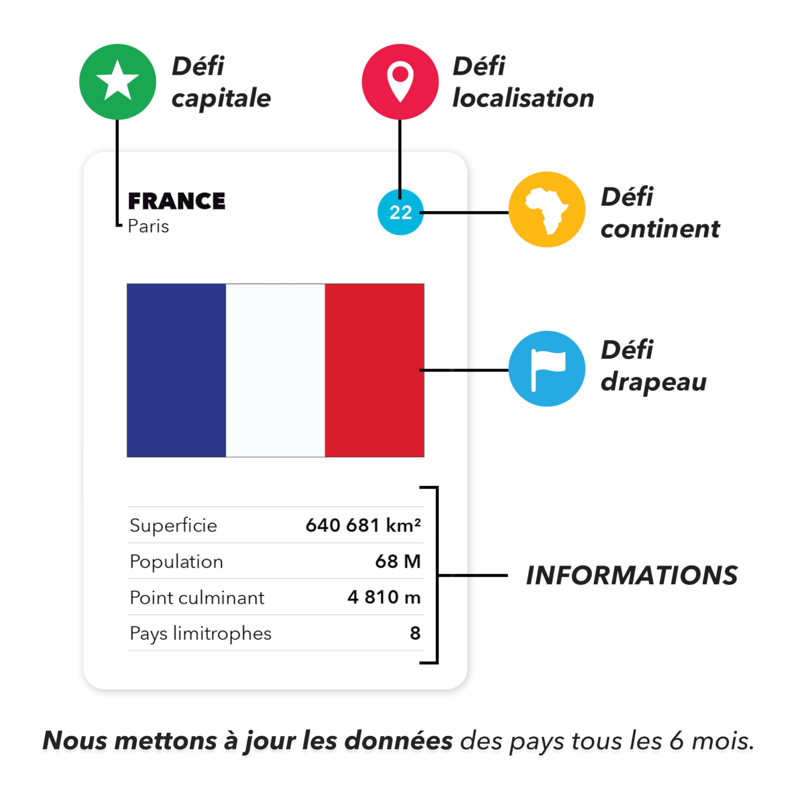 The World Game - Jeu de Géographie avec Carte du Monde - Jeu Société Éducatif pour Enfant, Famille et Adultes - Un Cadeau Parfait pour Garçons et Filles - français
