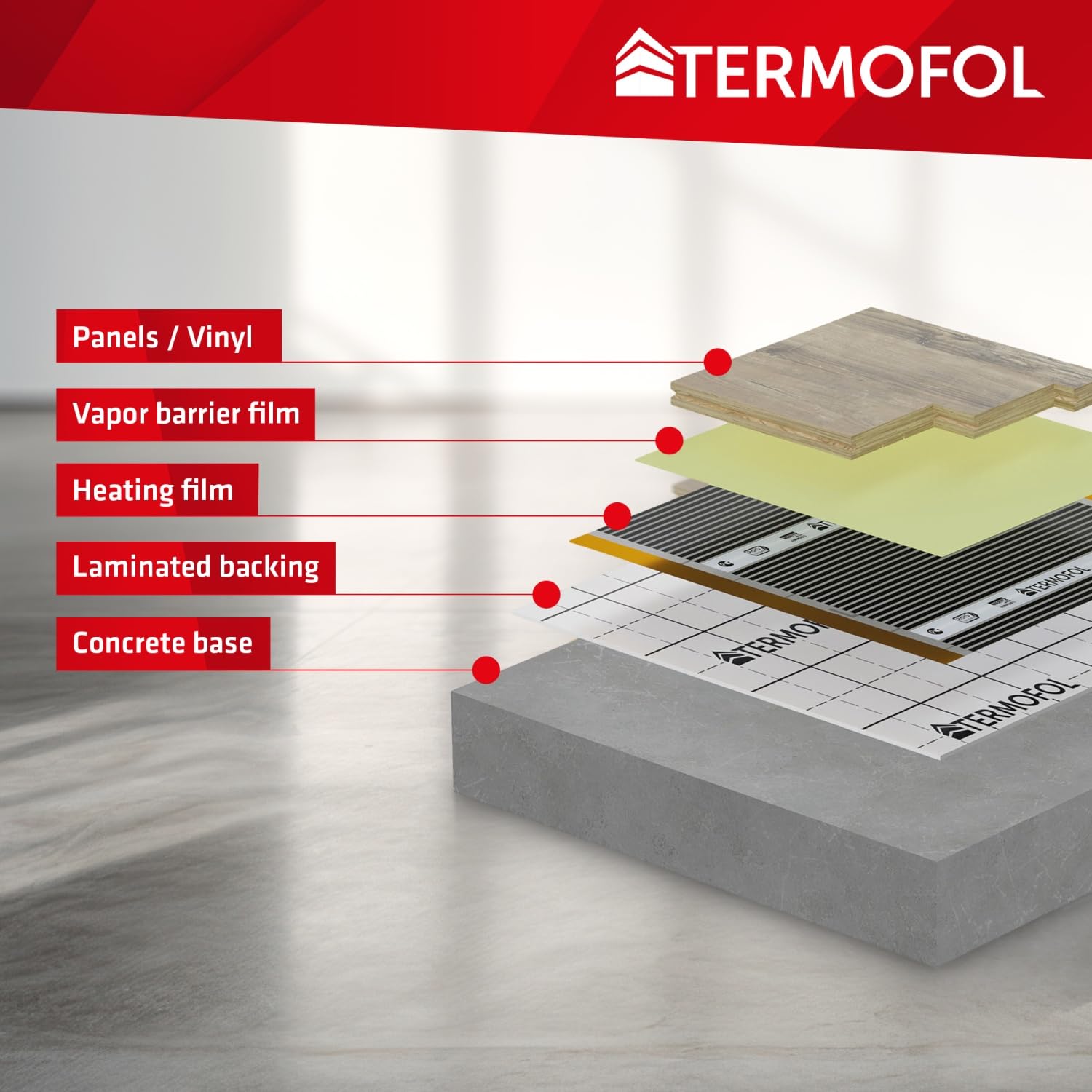 Termofol Elektrische Fußbodenheizung Heizfolie 230V mit Thermostat H6 Schwarz - Leistung 220 W/m2 - Oberfläche 3m² - Fussbodenheizung Elektrisch Komplettset fur Fußboden Wand oder Deckenheizung