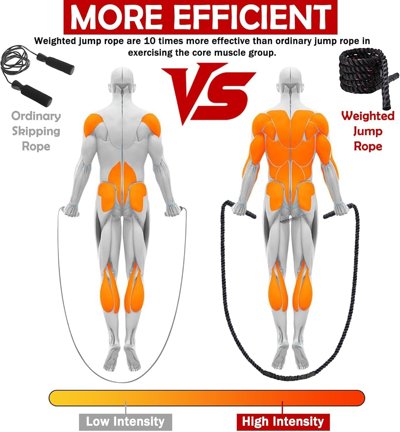 Jump Rope, Weighted Jump Rope for Men Women, 1.5lb 2.8lb Heavy Jumping Ropes for Fitness, Adult Skipping Rope for Home Gym Exercise, Improve Strength and Building Muscle Workout Equipment - Image 3