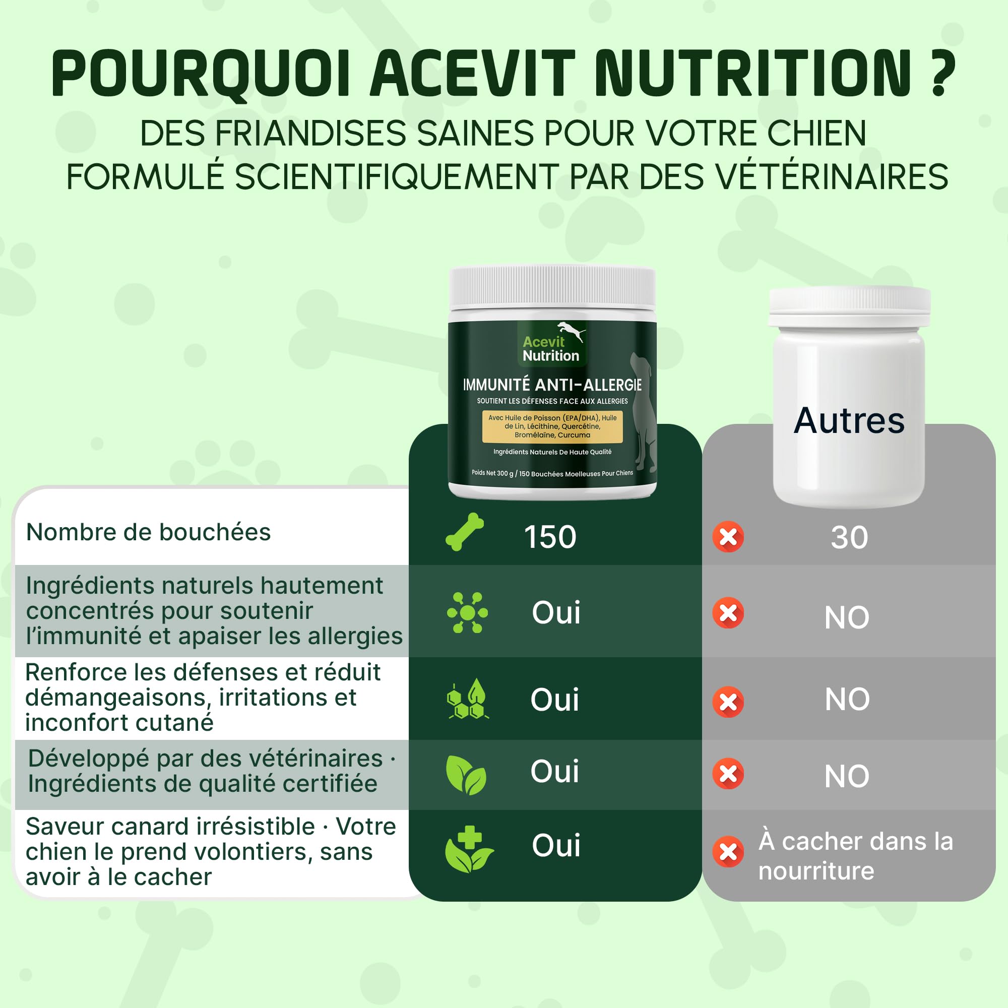 Anti Allergie Chien, 150 bouchées, 100% Naturel – Complément Immunitaire & Peau – Quercétine, Oméga 3, Curcuma – Anti Démangeaison, Allergies Alimentaires & Dermatite | Acevit Nutrition