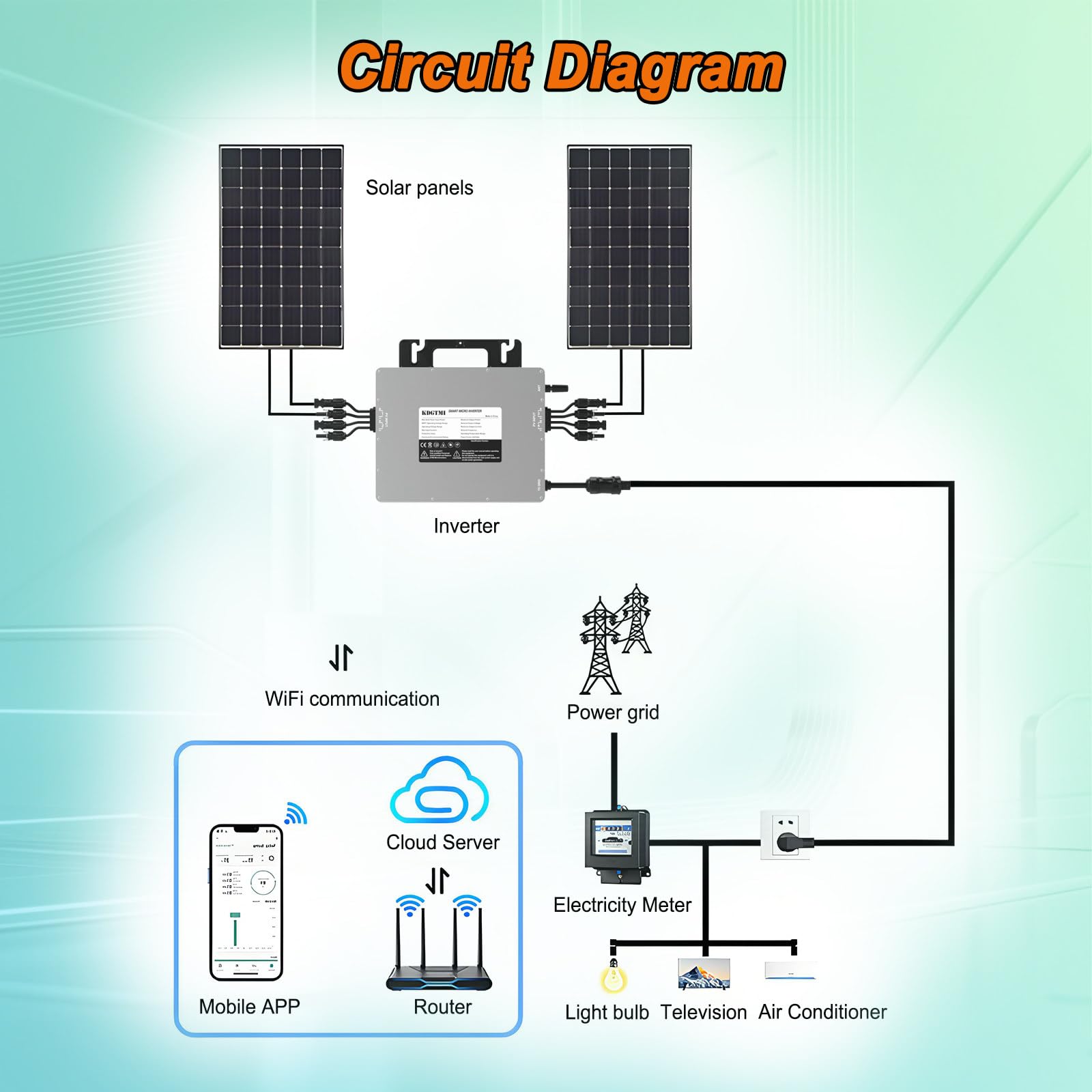 2000 W Mikro-Wechselrichter, Solar-Netzanschluss, IP67, wasserdicht, selbstkühlend, Ausgang: Reiner Sinus-Wechselrichter, automatische Erkennung, Wechselrichter für Solarmodule