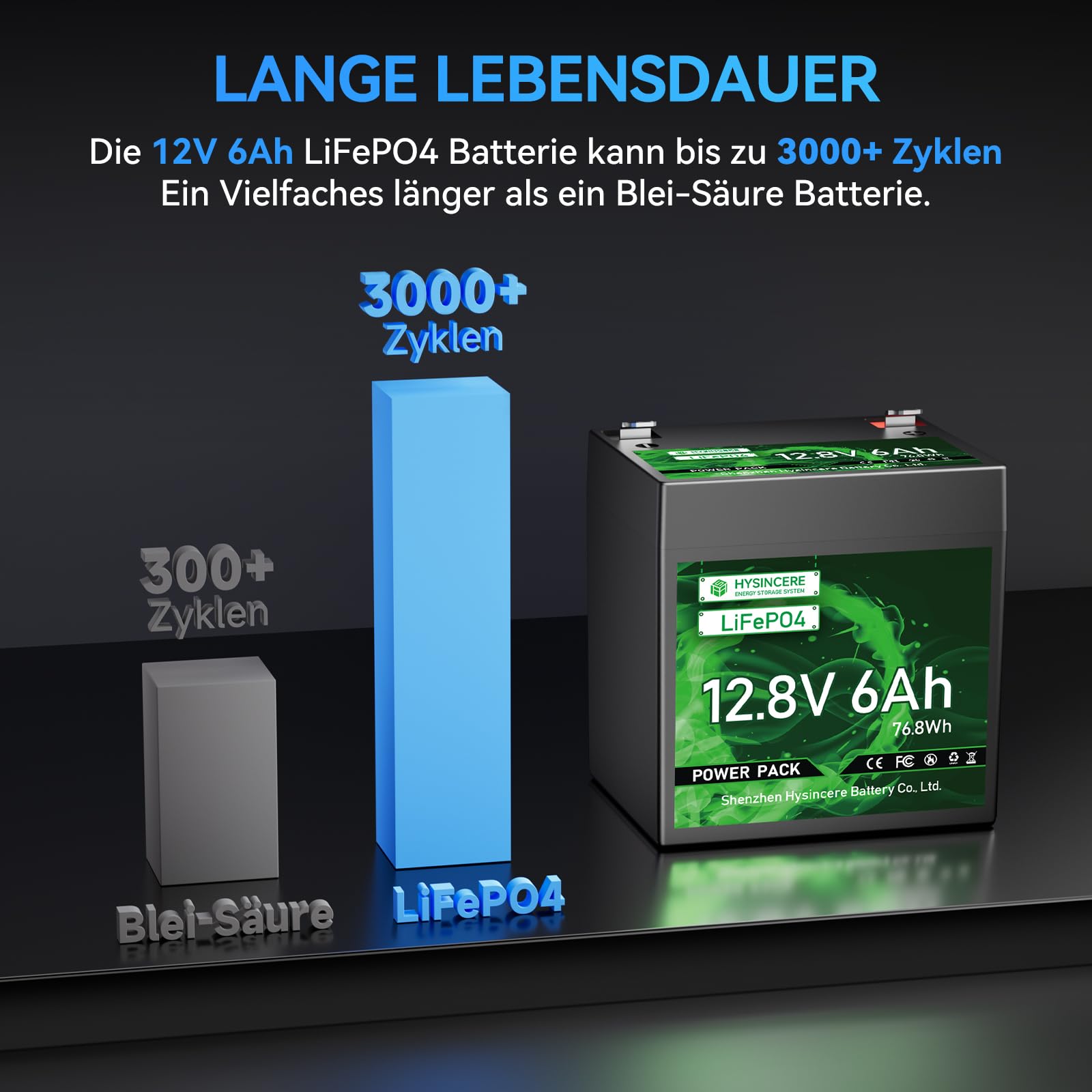 Batterie au lithium LiFePO4 12 V 6 Ah avec protection intelligente BMS 10 A, batterie rechargeable 3000 + cycle profond pour camping-cars, éclairage de secours, camping, sondeur, tondeuse à