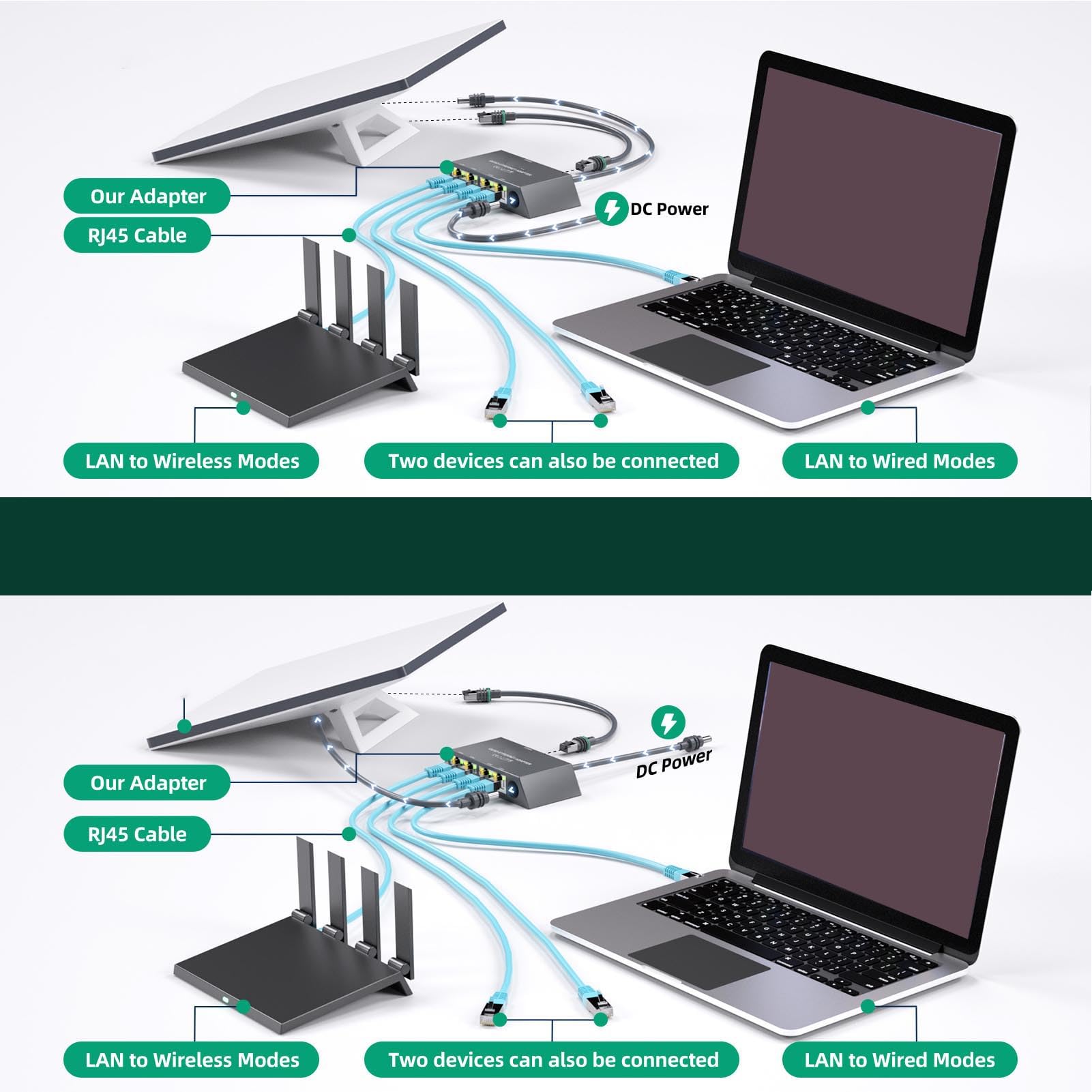 Asixxsix Ethernet Splitter 1 do 4, StarlinkGen 3/ StarlinkMini Network Sieć Adapter Ethernet, 4 Urządzenia Połączone Jednocześnie do 1 Gb/S