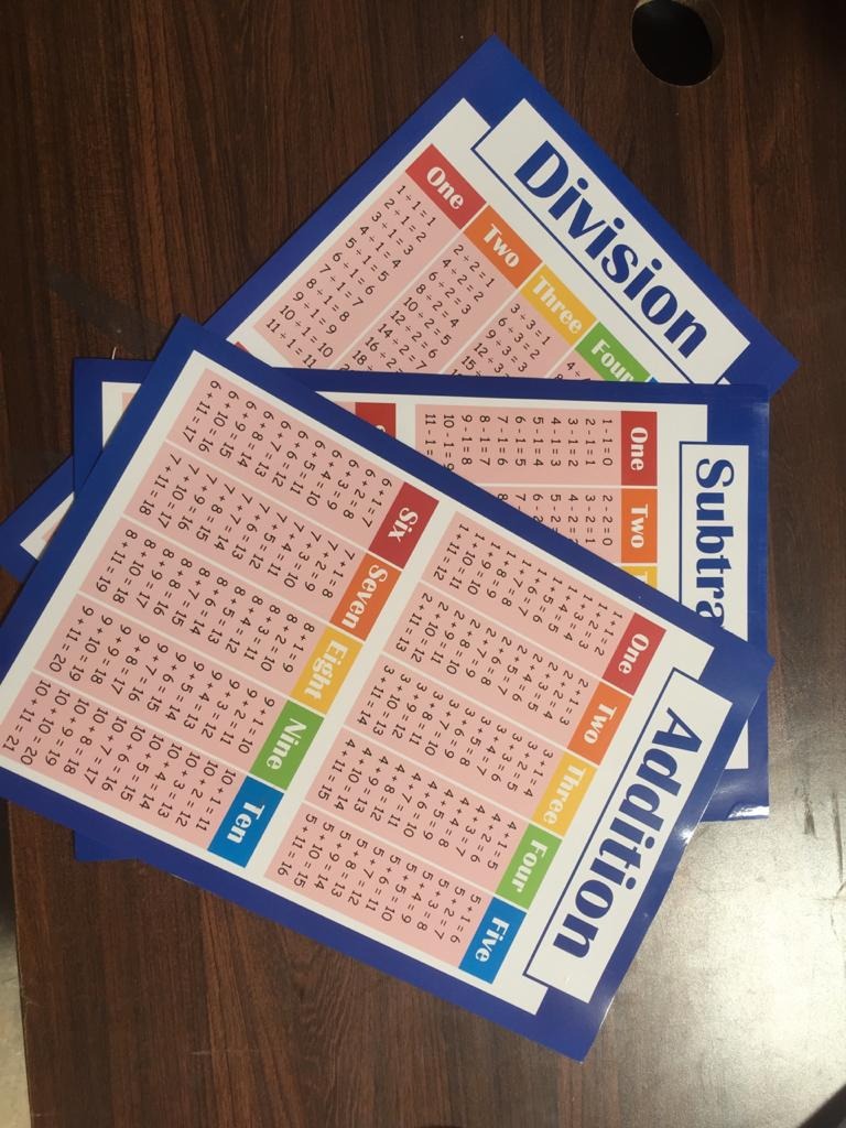 Extra Large Educational Math Posters, Division Addition Subtraction ...